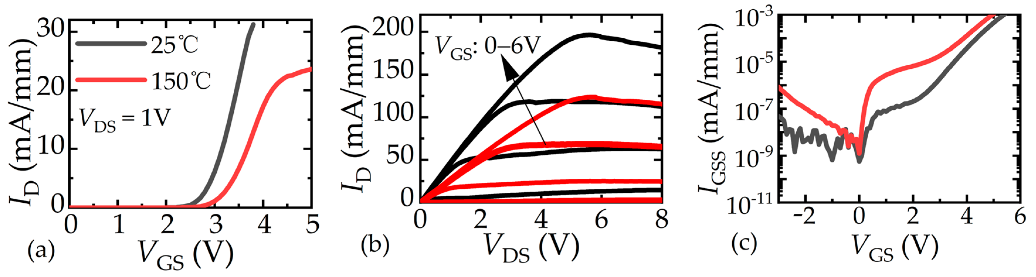 Micromachines 16 01336 g002