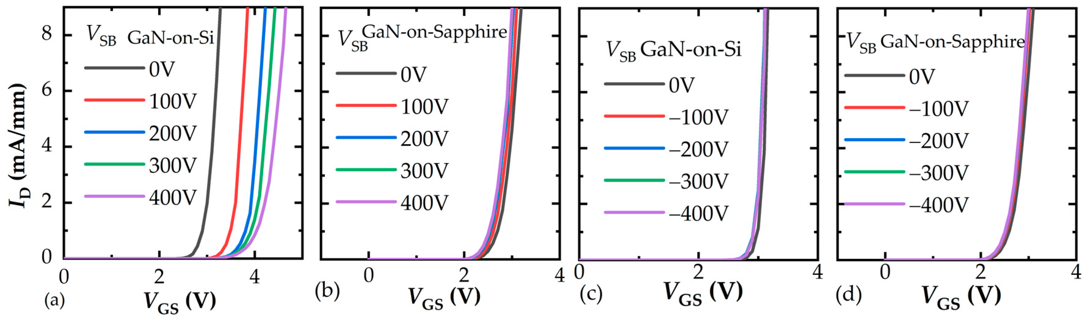 Micromachines 16 01336 g005
