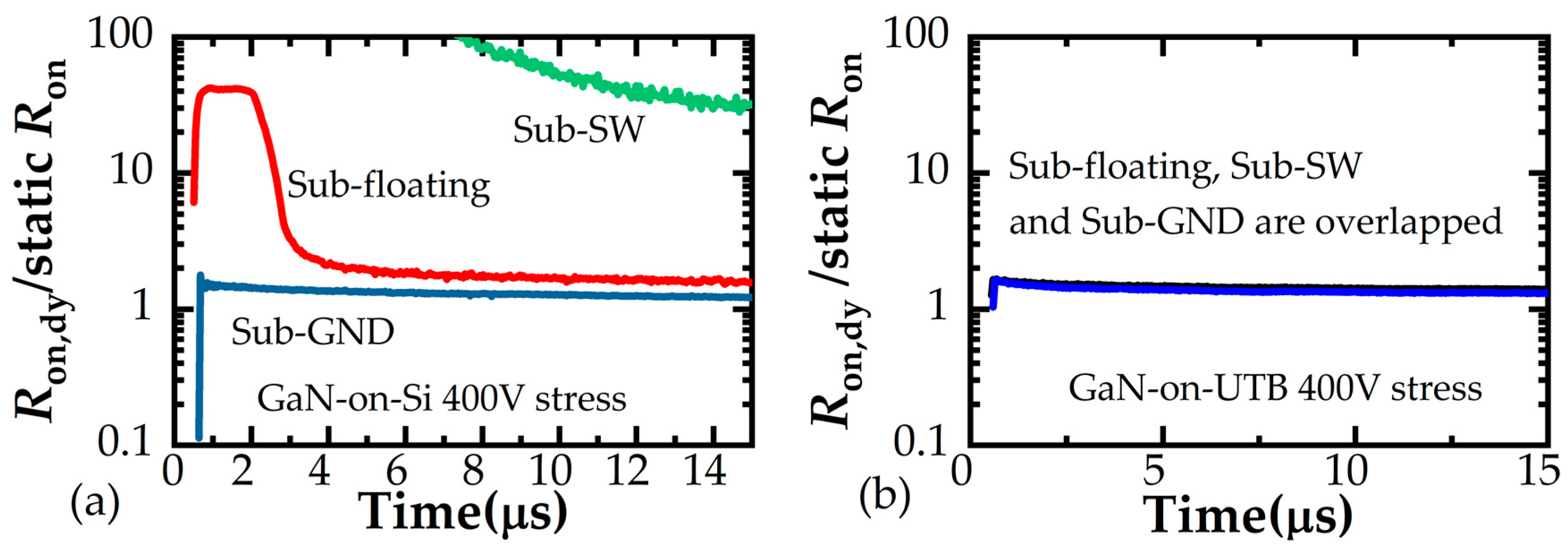 Micromachines 16 01336 g007