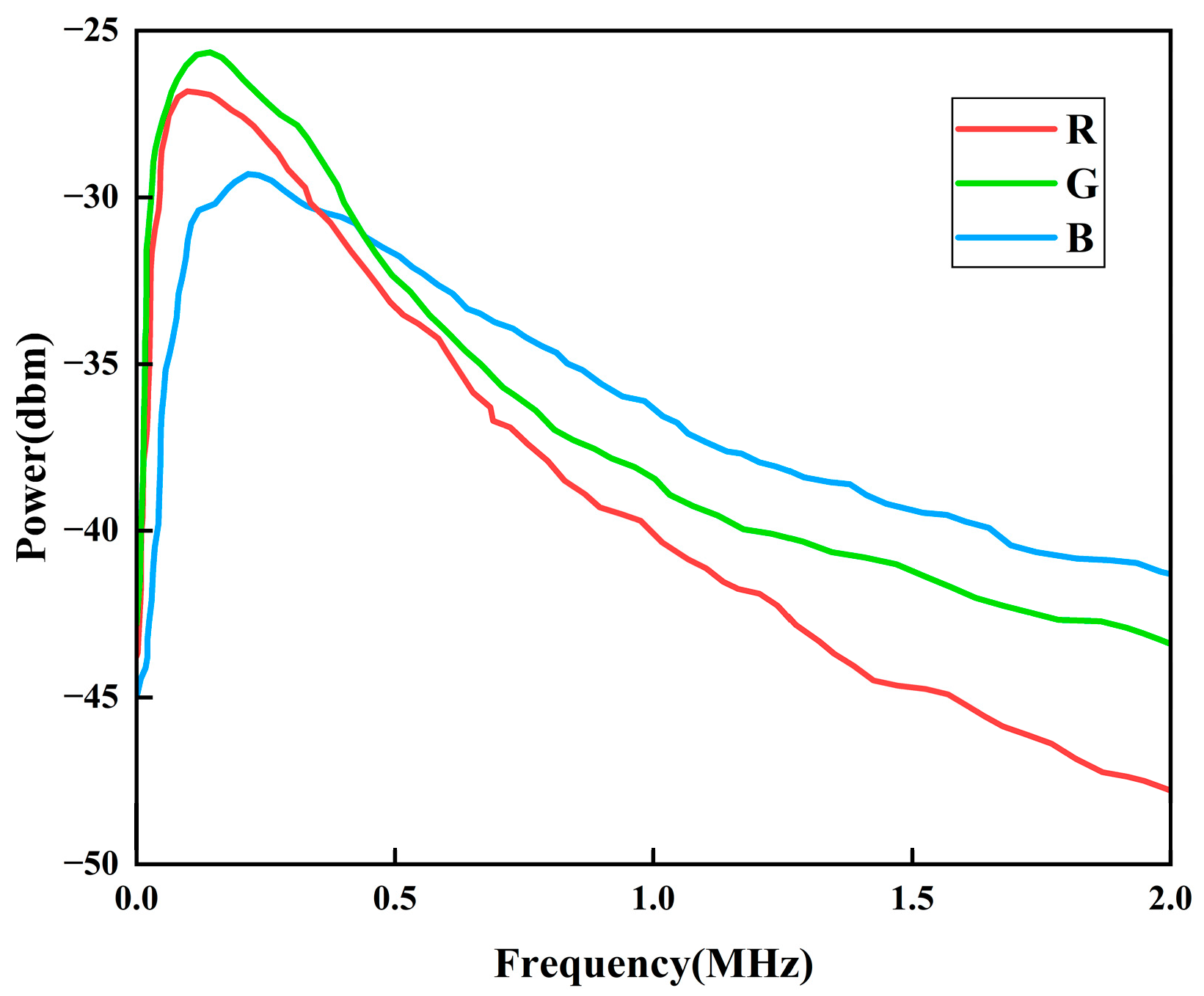 Micromachines 16 01338 g010