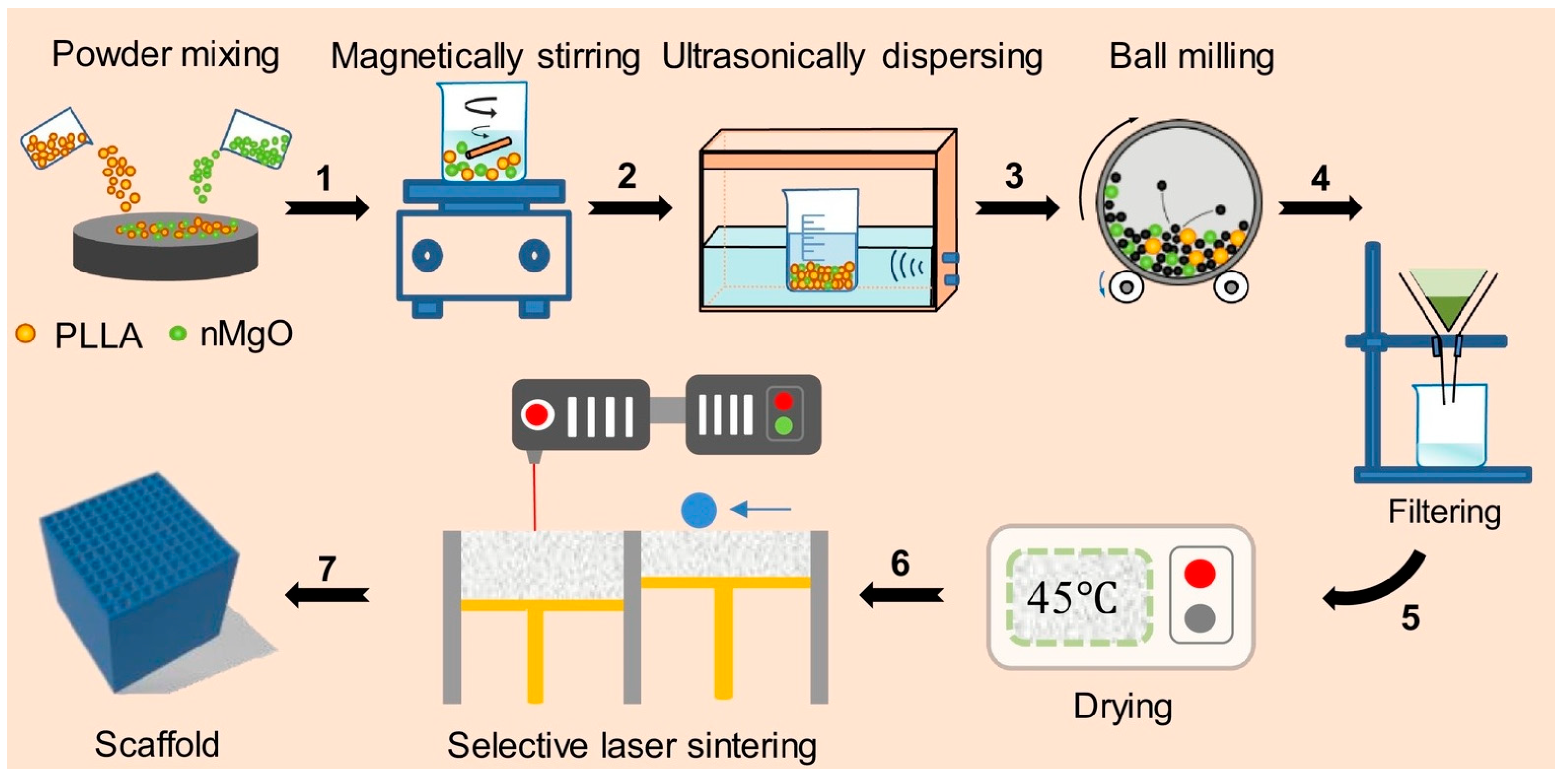 Micromachines 16 01339 g008 Micromachines 16 01339 g008