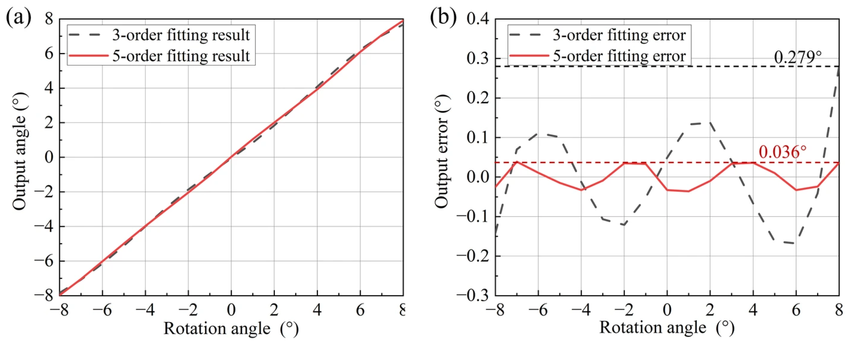Micromachines 16 01346 g011