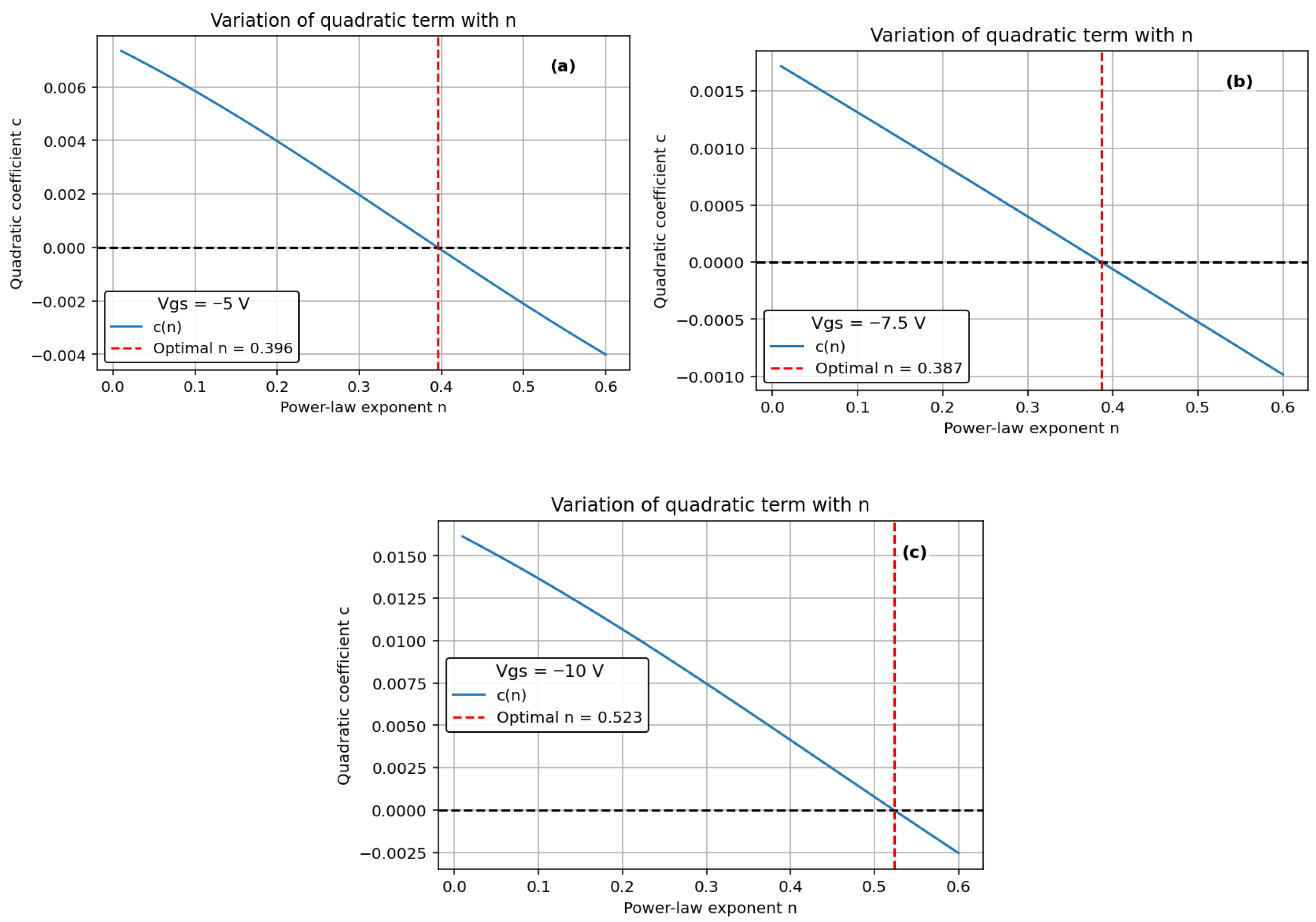 Micromachines 16 01351 g008