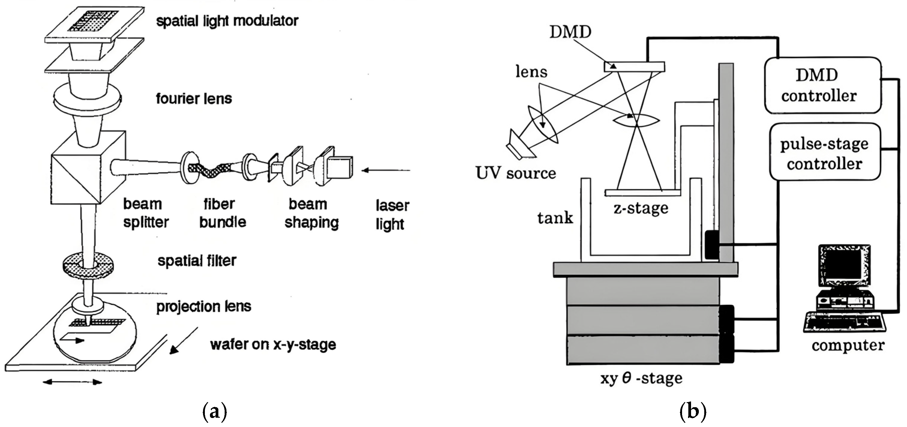 Micromachines 16 01356 g001