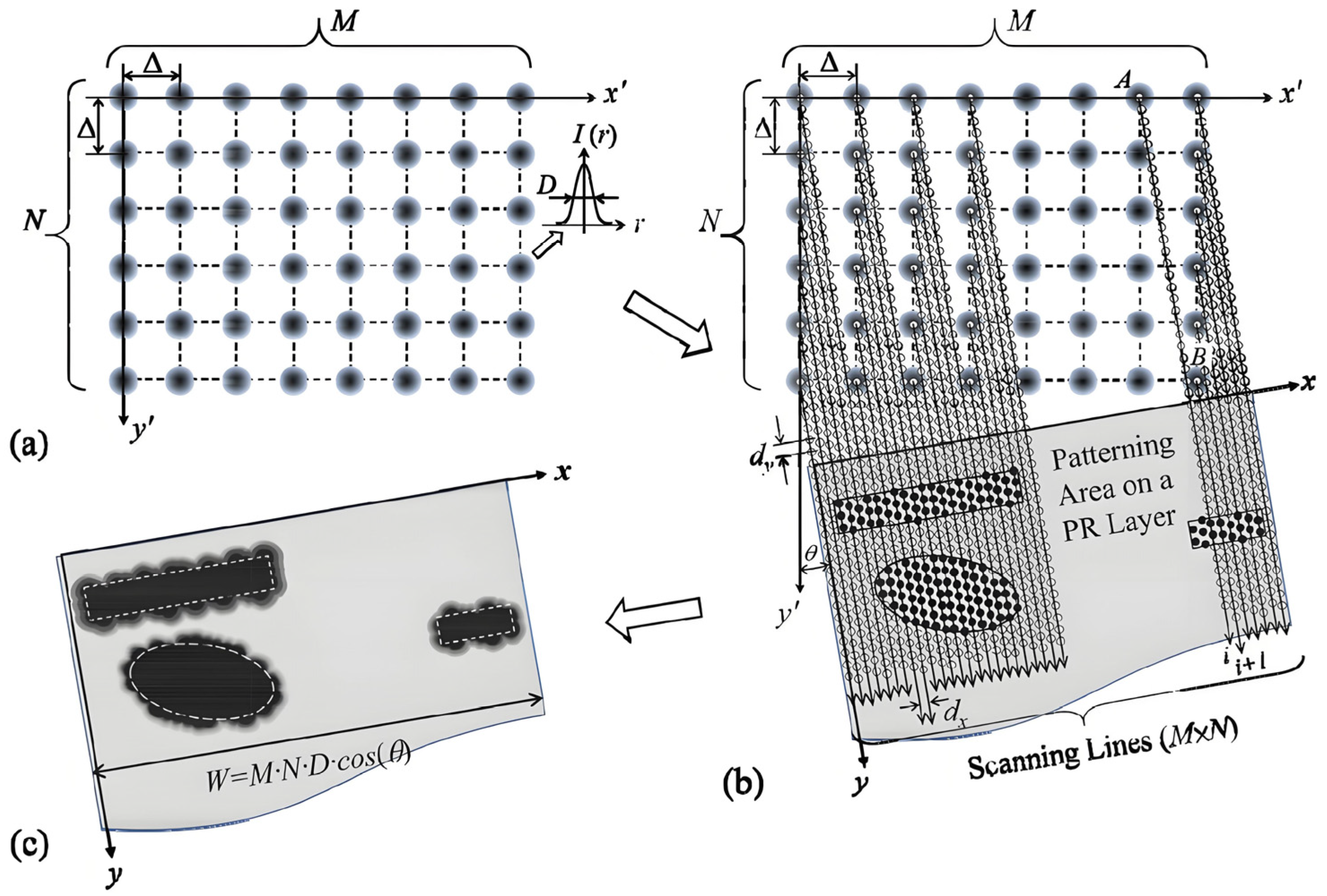 Micromachines 16 01356 g004 Micromachines 16 01356 g004