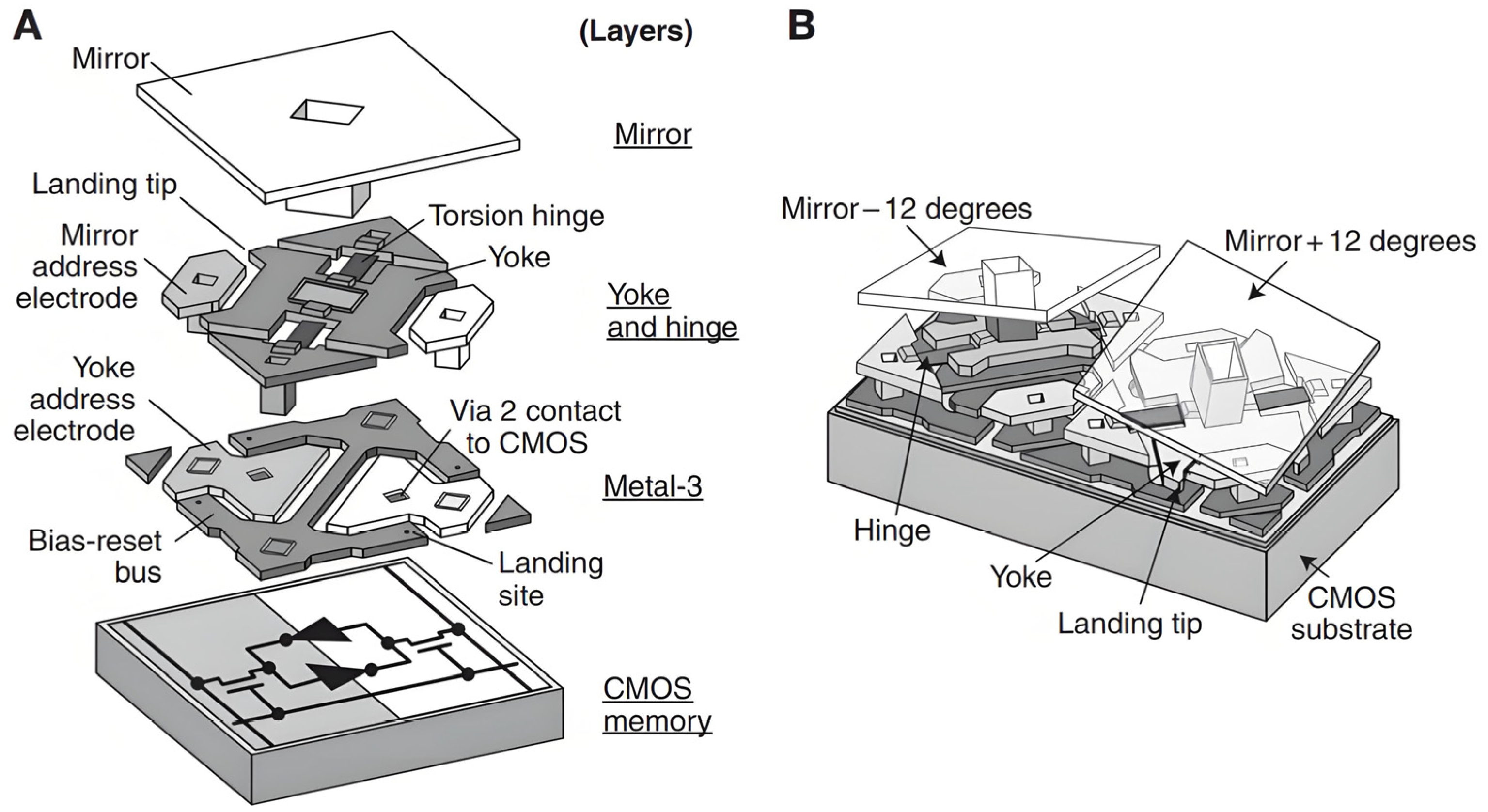 Micromachines 16 01356 g005 Micromachines 16 01356 g005