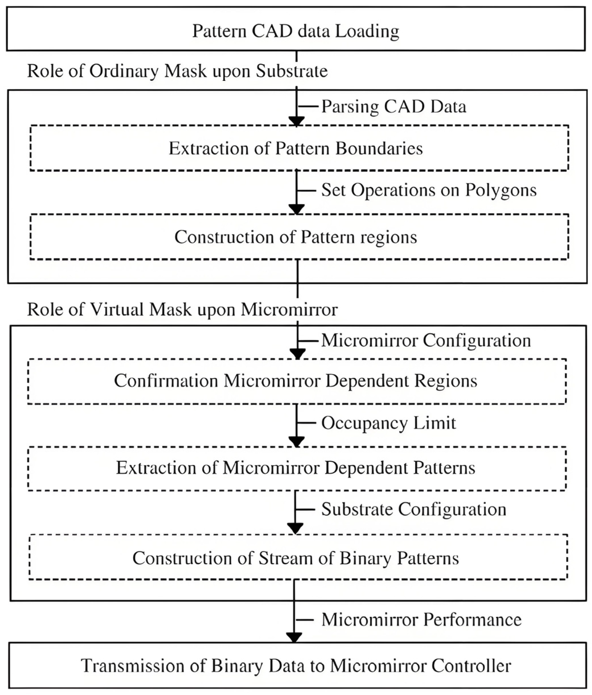 Micromachines 16 01356 g007 Micromachines 16 01356 g007