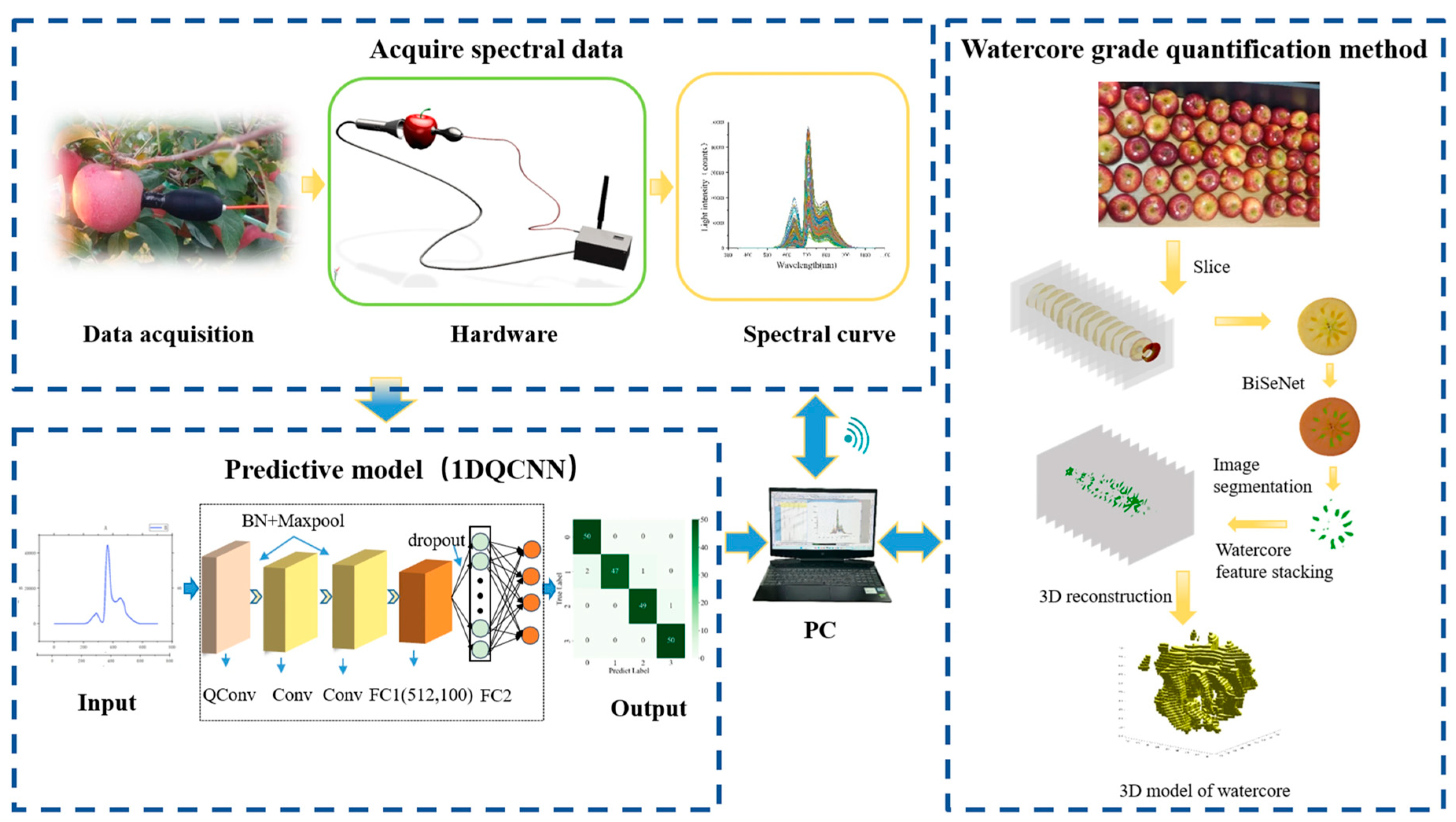 Micromachines 16 01357 g001 Micromachines 16 01357 g001