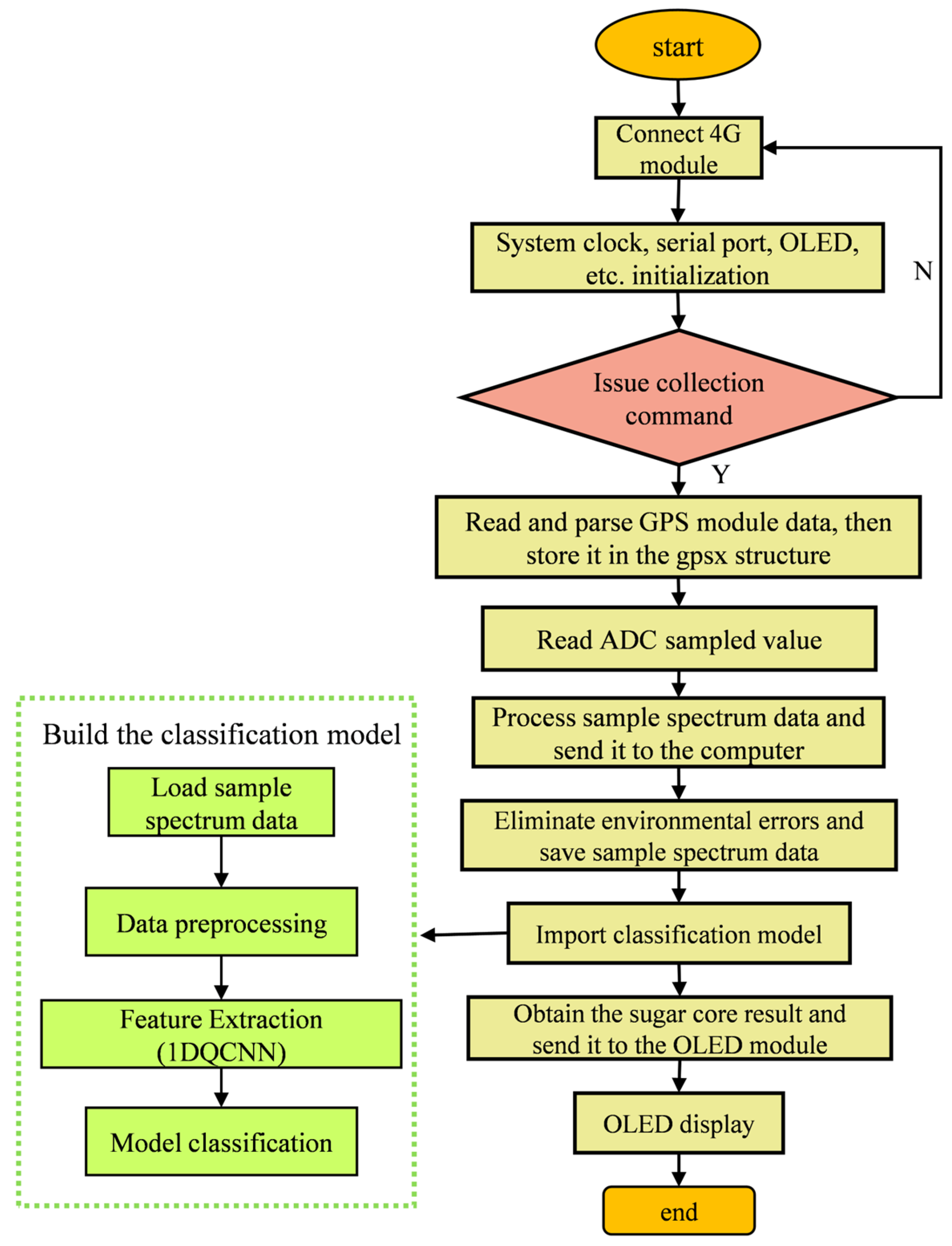 Micromachines 16 01357 g004 Micromachines 16 01357 g004