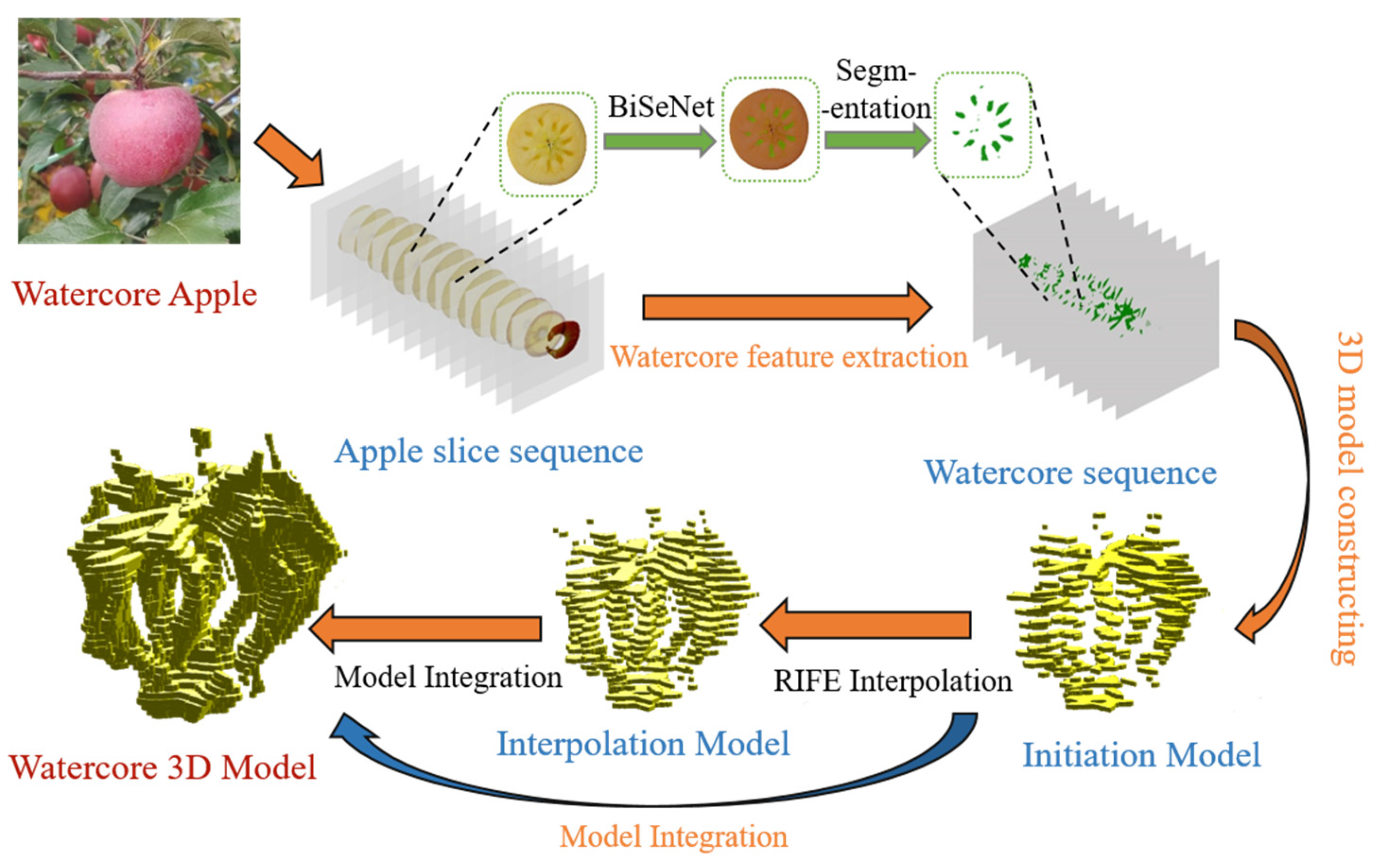 Micromachines 16 01357 g006 Micromachines 16 01357 g006