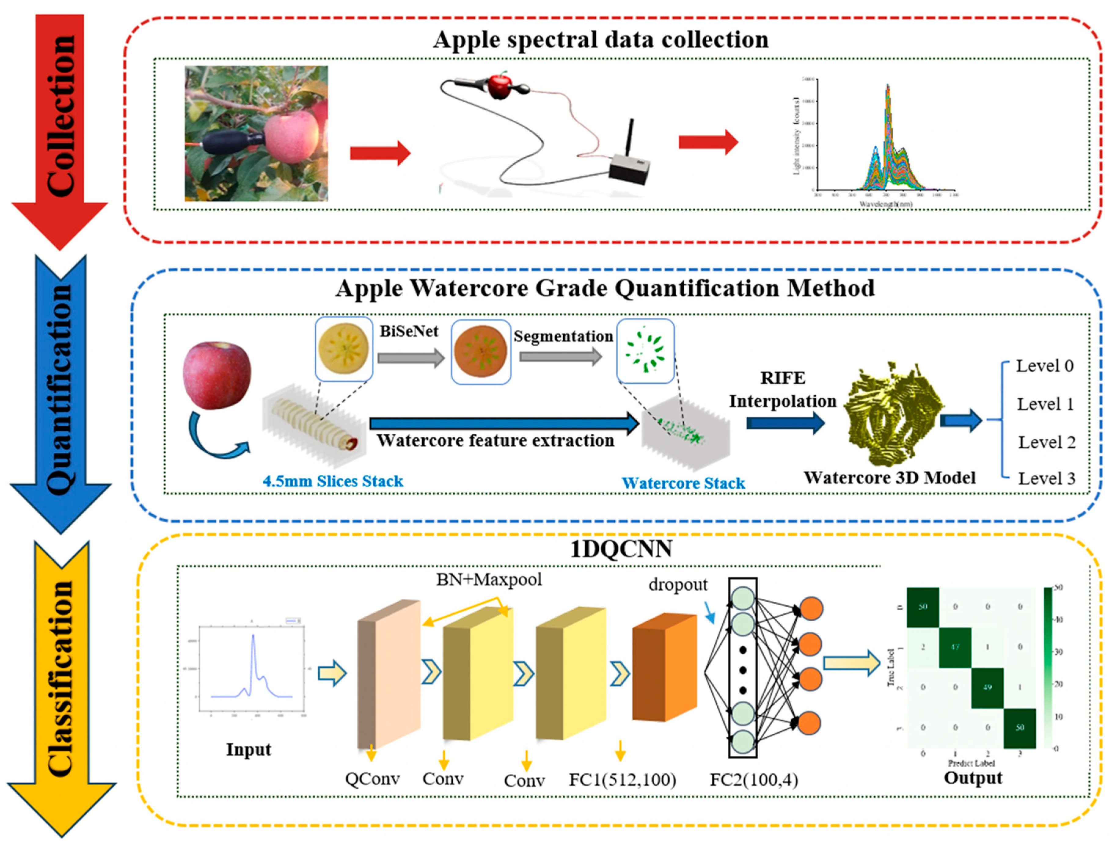 Micromachines 16 01357 g008 Micromachines 16 01357 g008