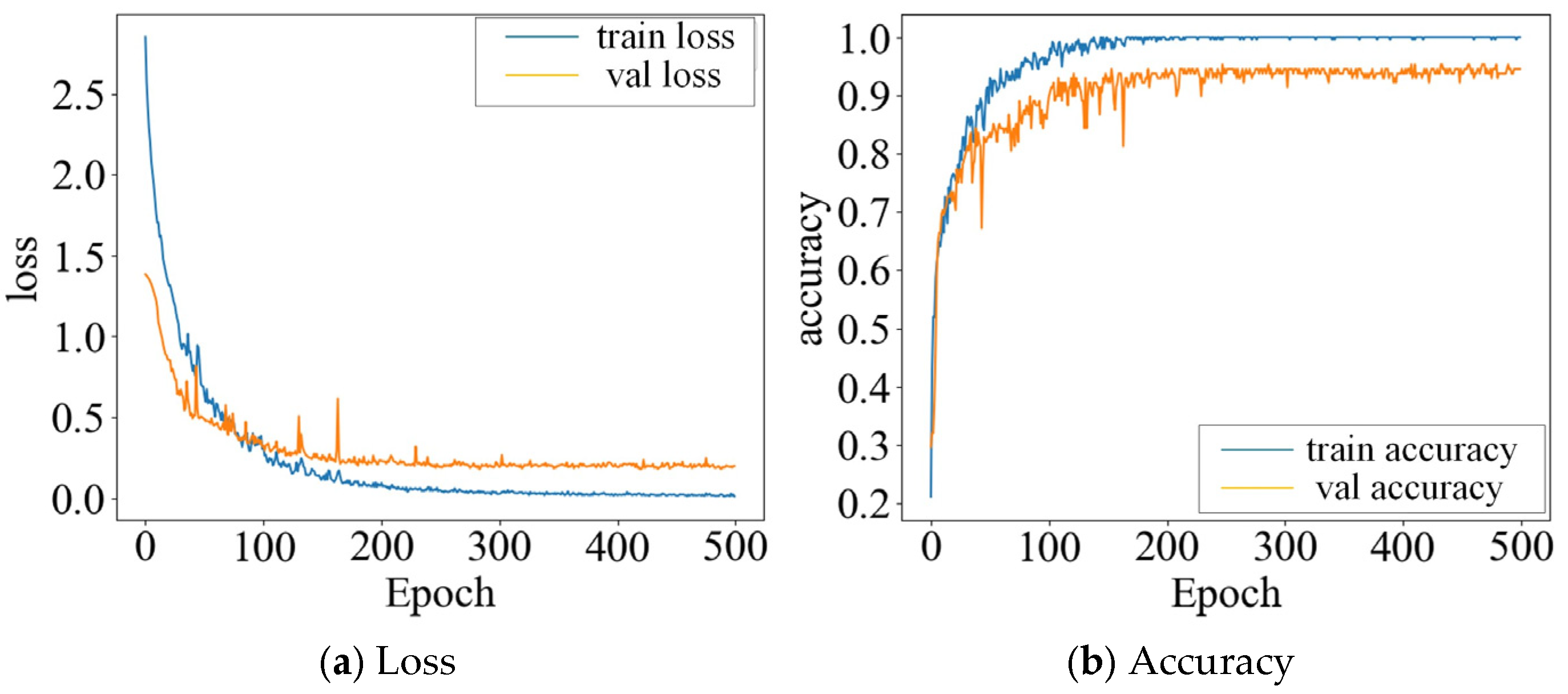 Micromachines 16 01357 g010 Micromachines 16 01357 g010