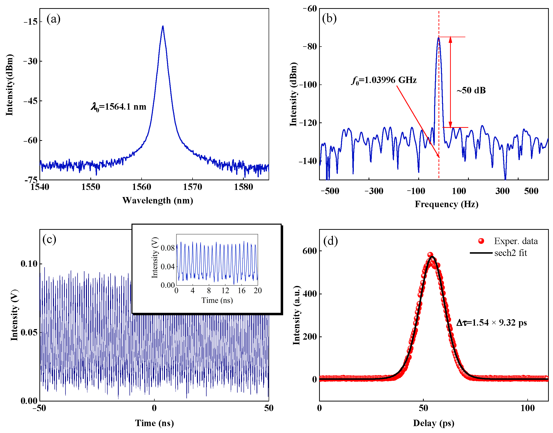 Micromachines 16 01358 g006 Micromachines 16 01358 g006