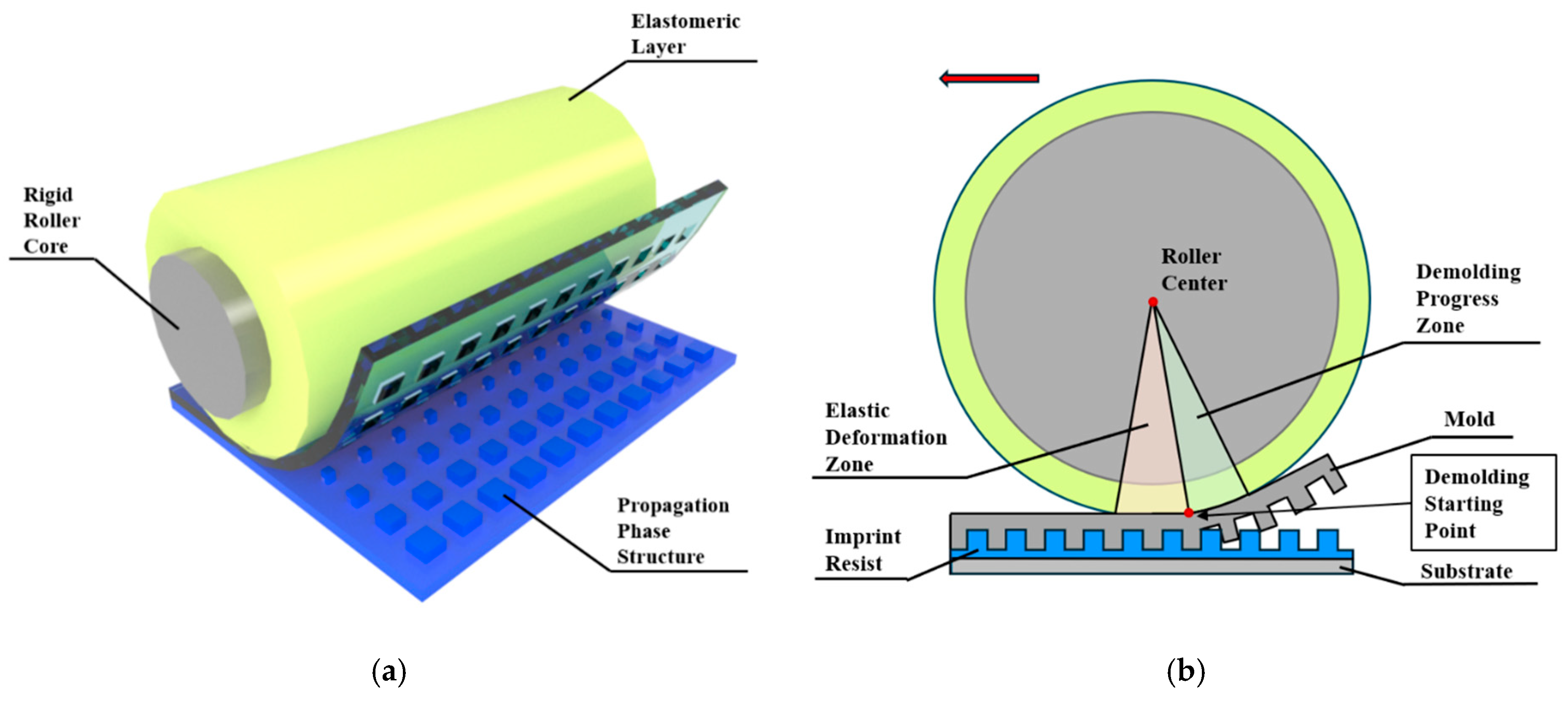 Micromachines 16 01360 g001