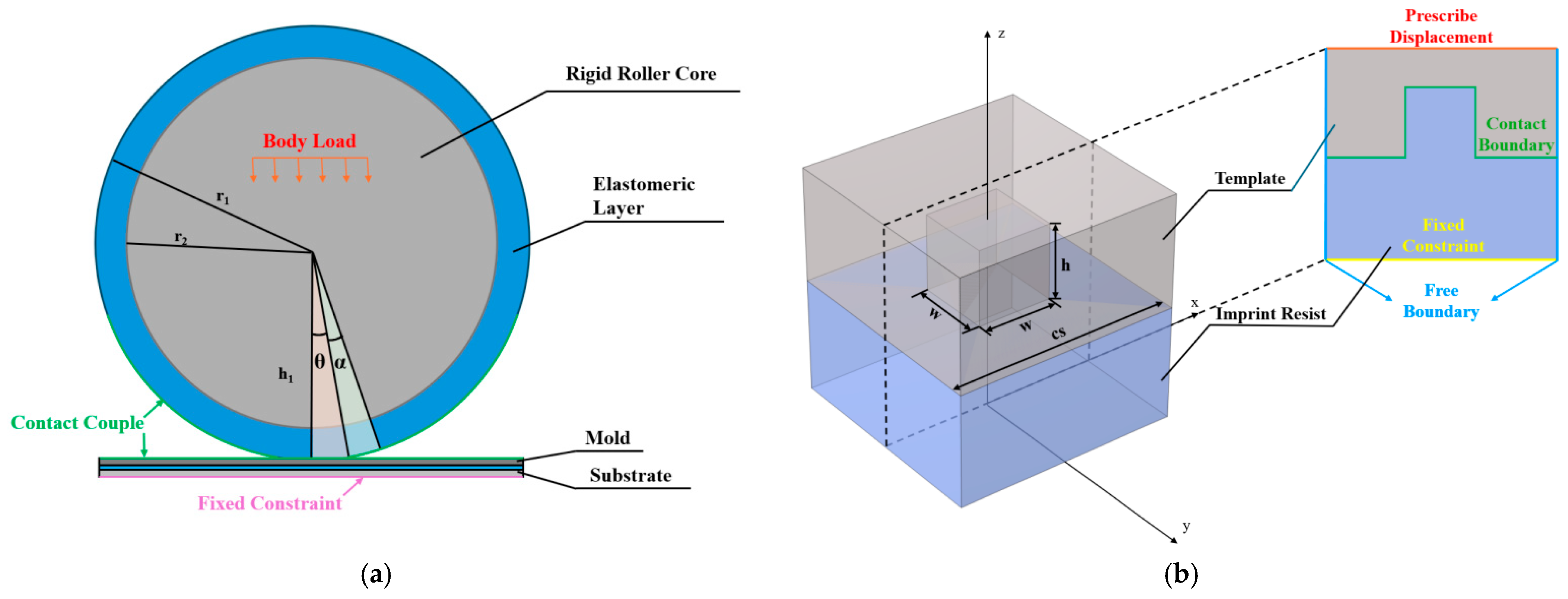 Micromachines 16 01360 g002