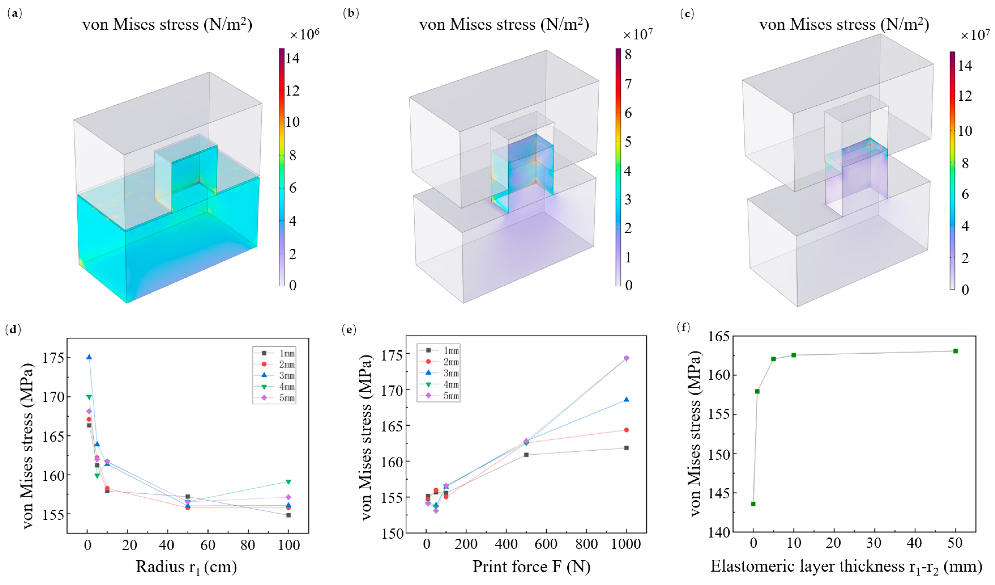 Micromachines 16 01360 g003