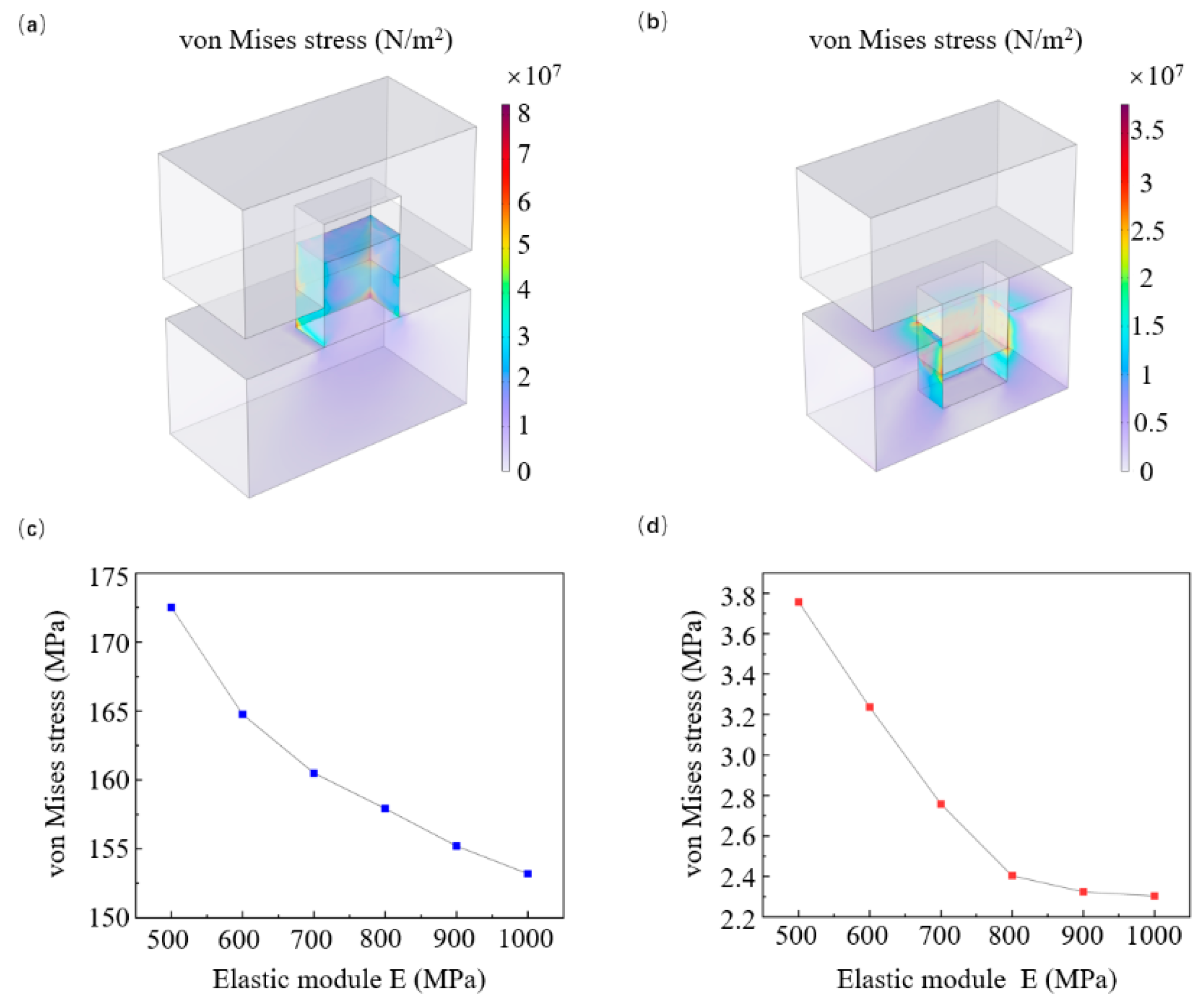 Micromachines 16 01360 g004