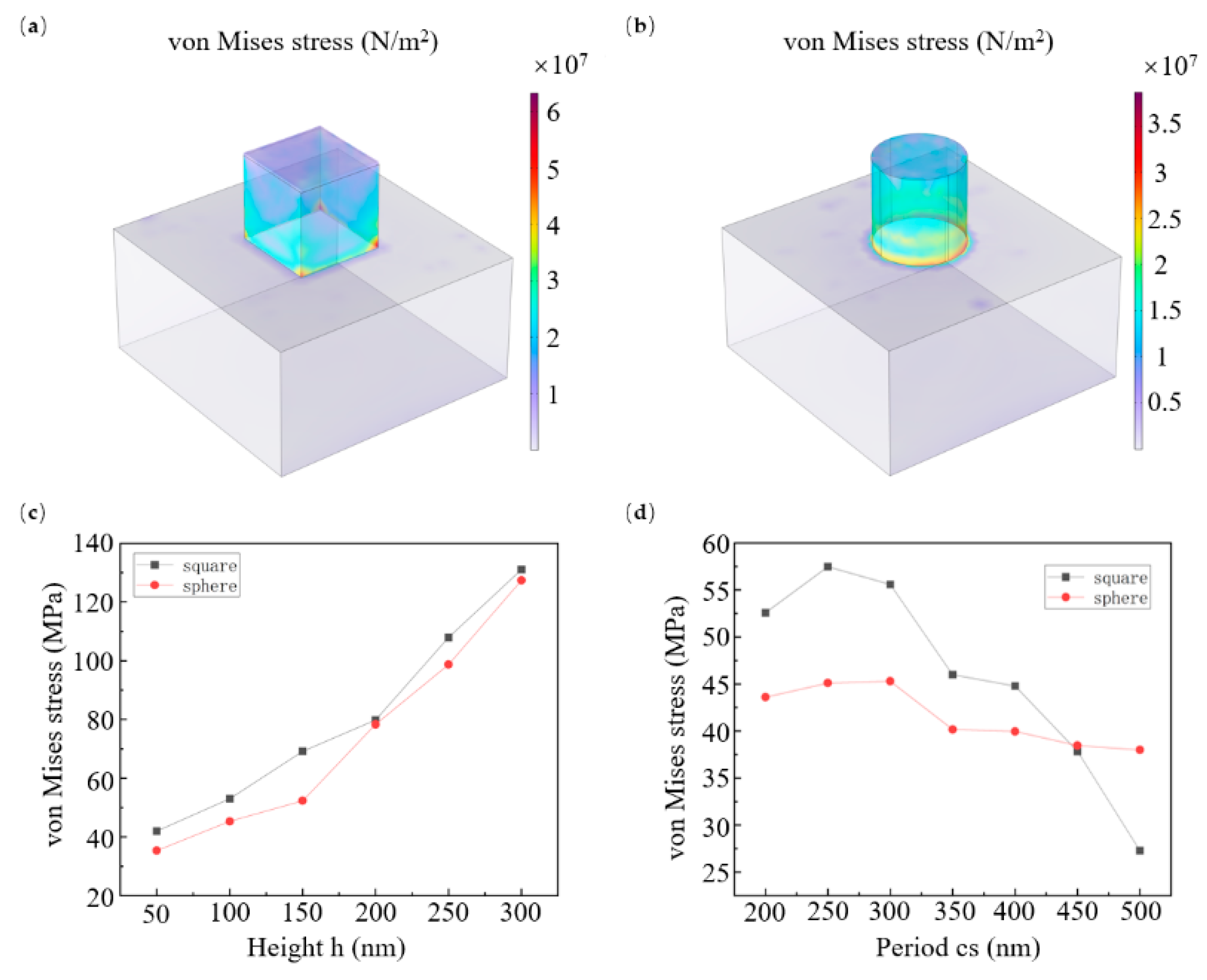 Micromachines 16 01360 g005