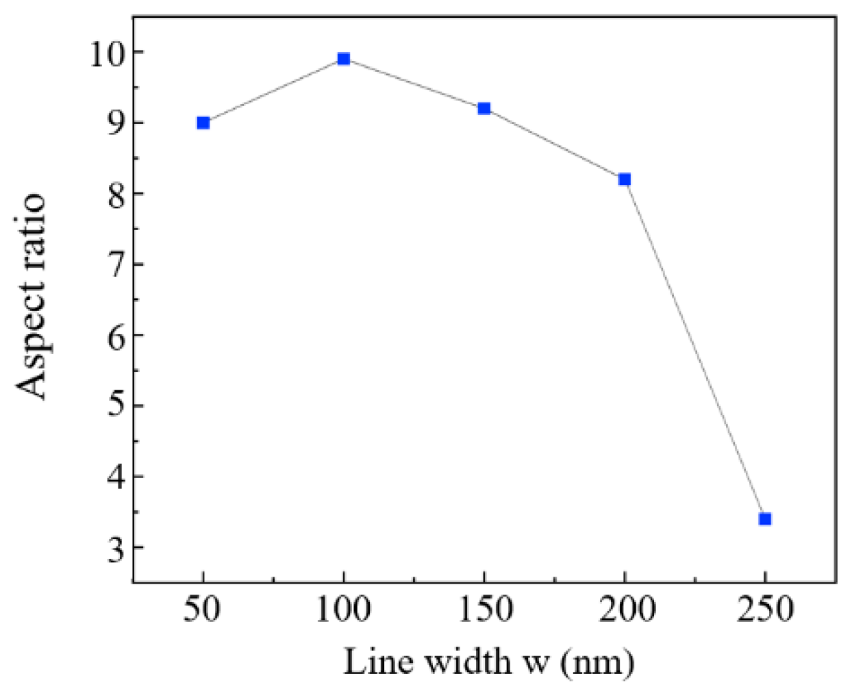 Micromachines 16 01360 g006