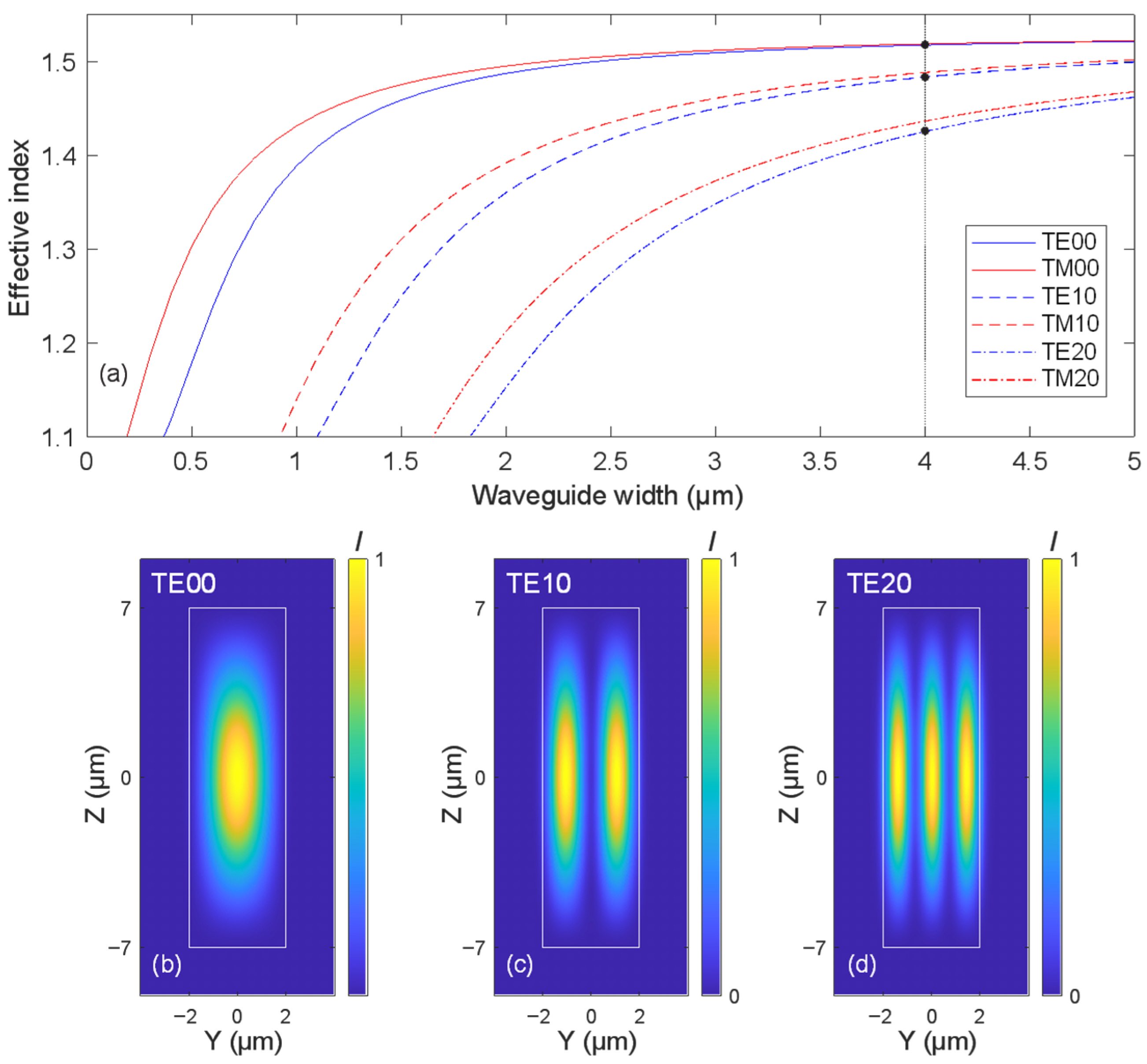Micromachines 16 01361 g002