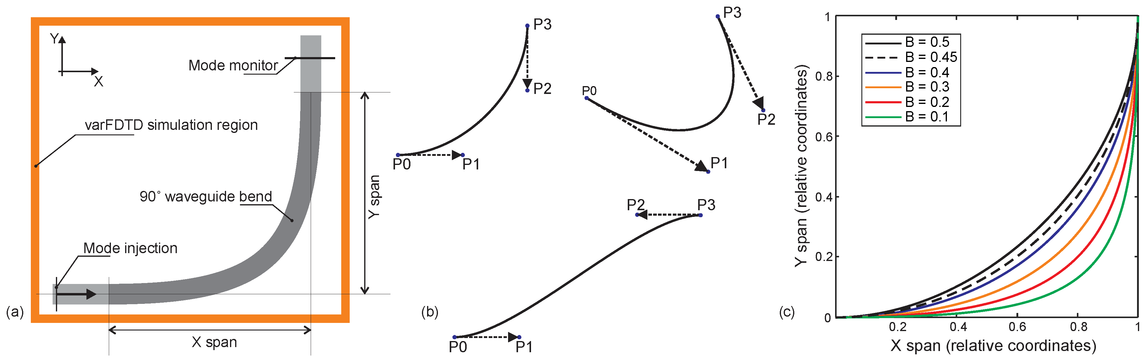 Micromachines 16 01361 g003