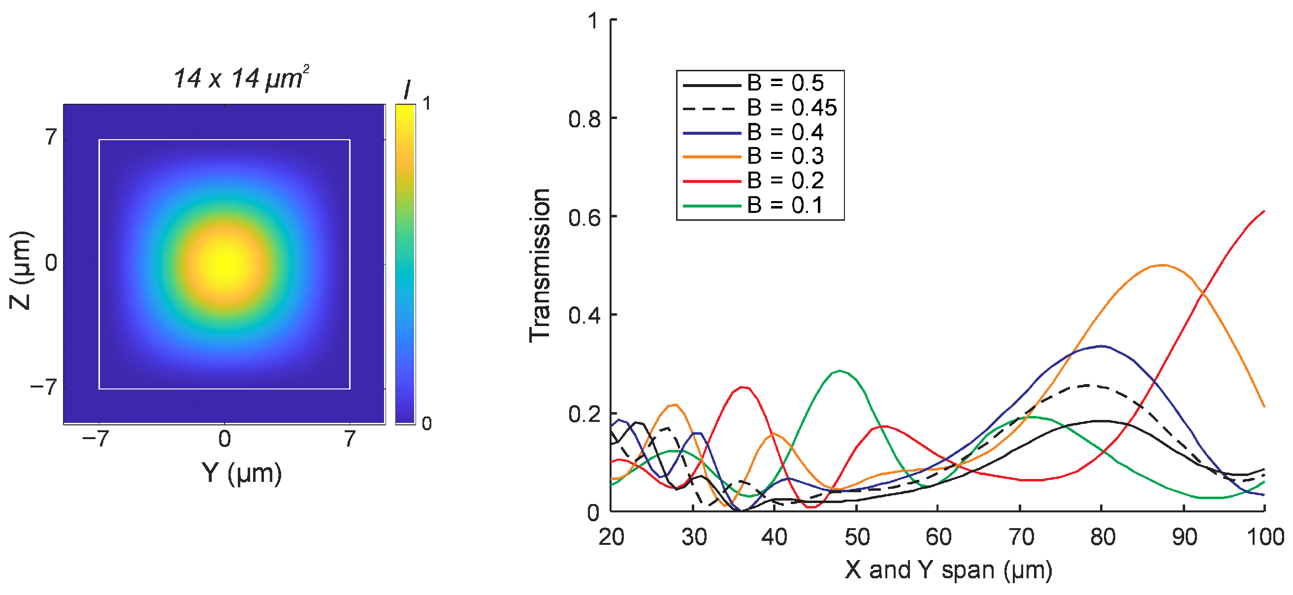 Micromachines 16 01361 g004