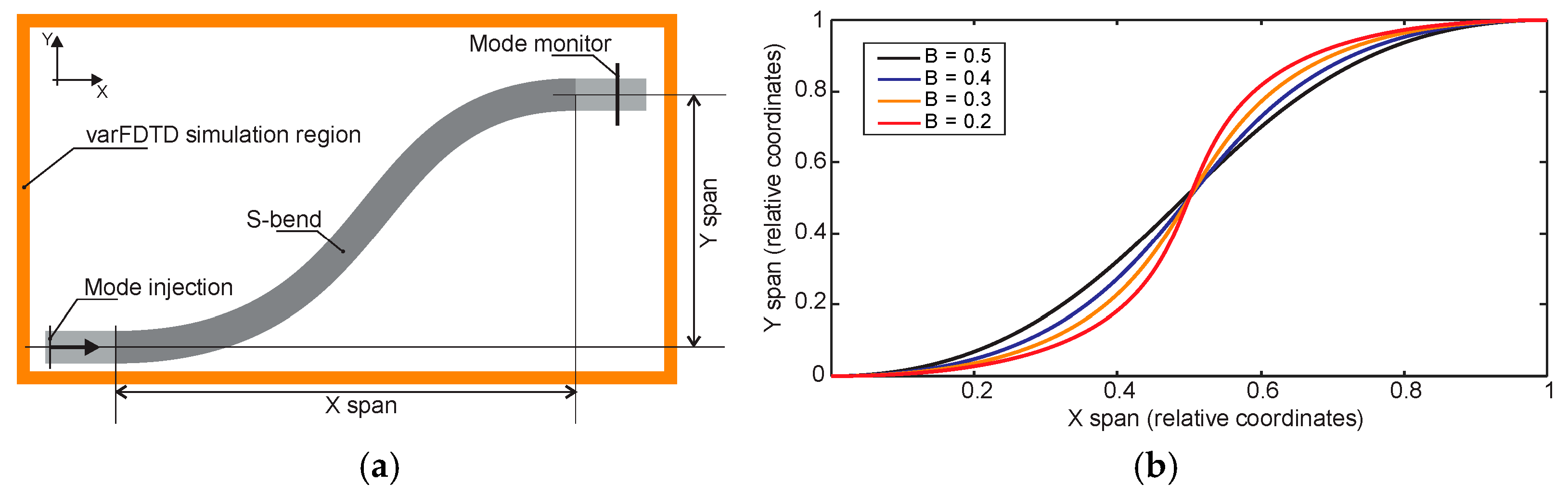 Micromachines 16 01361 g006