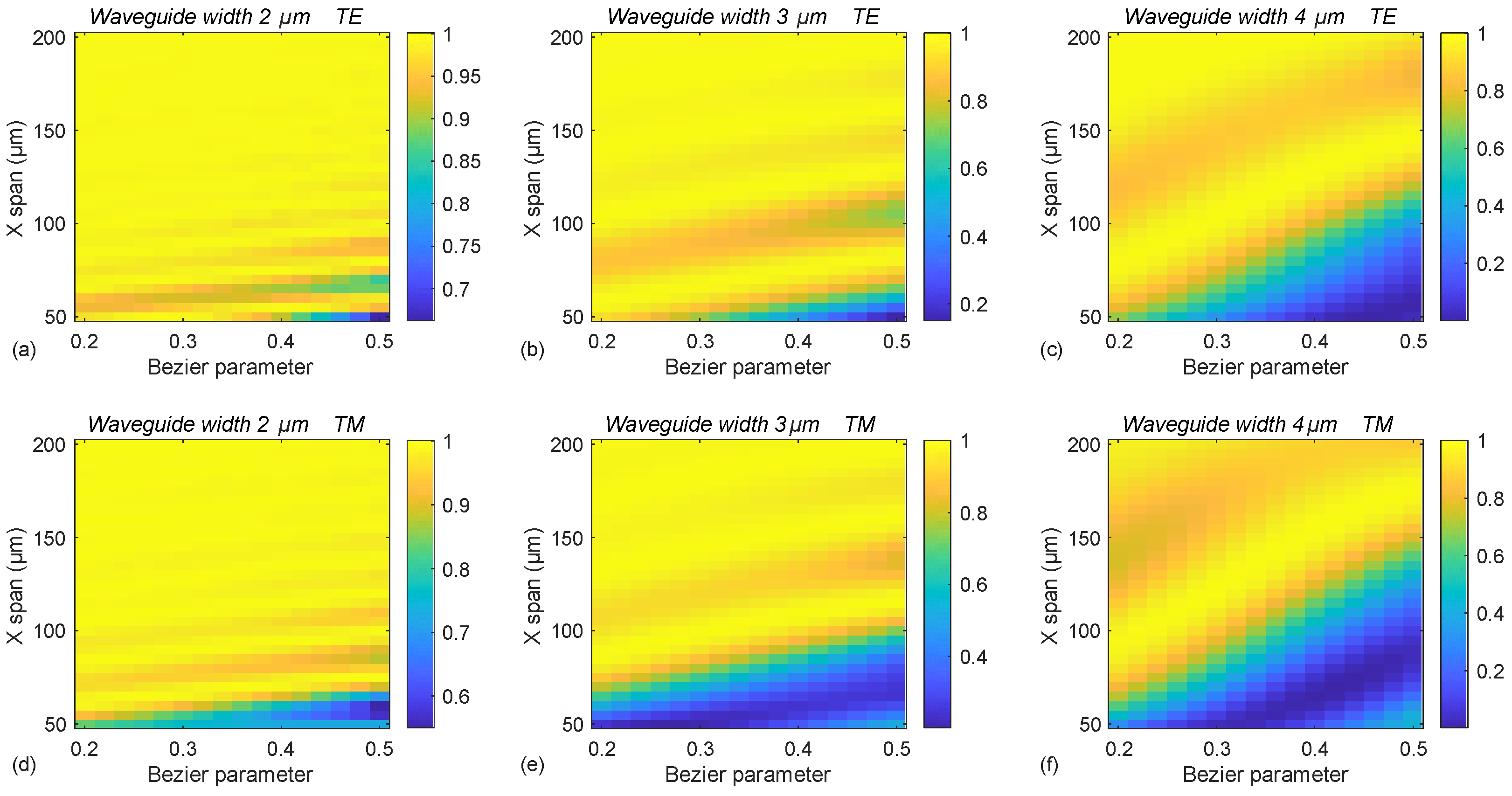 Micromachines 16 01361 g007