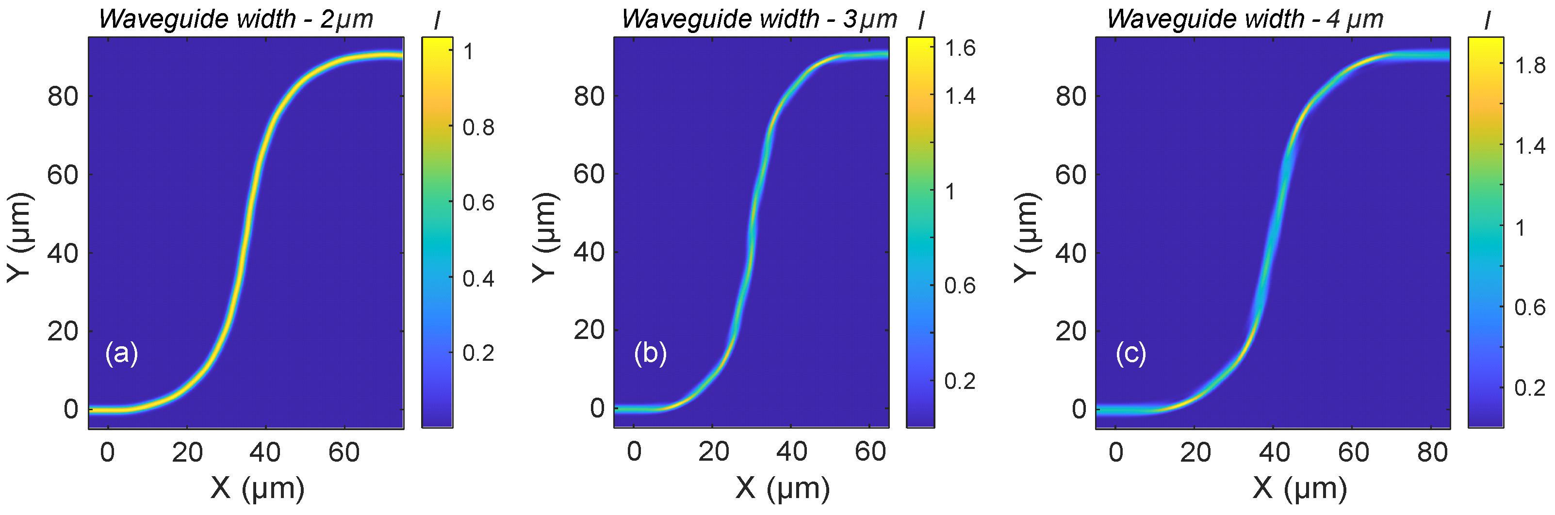 Micromachines 16 01361 g008