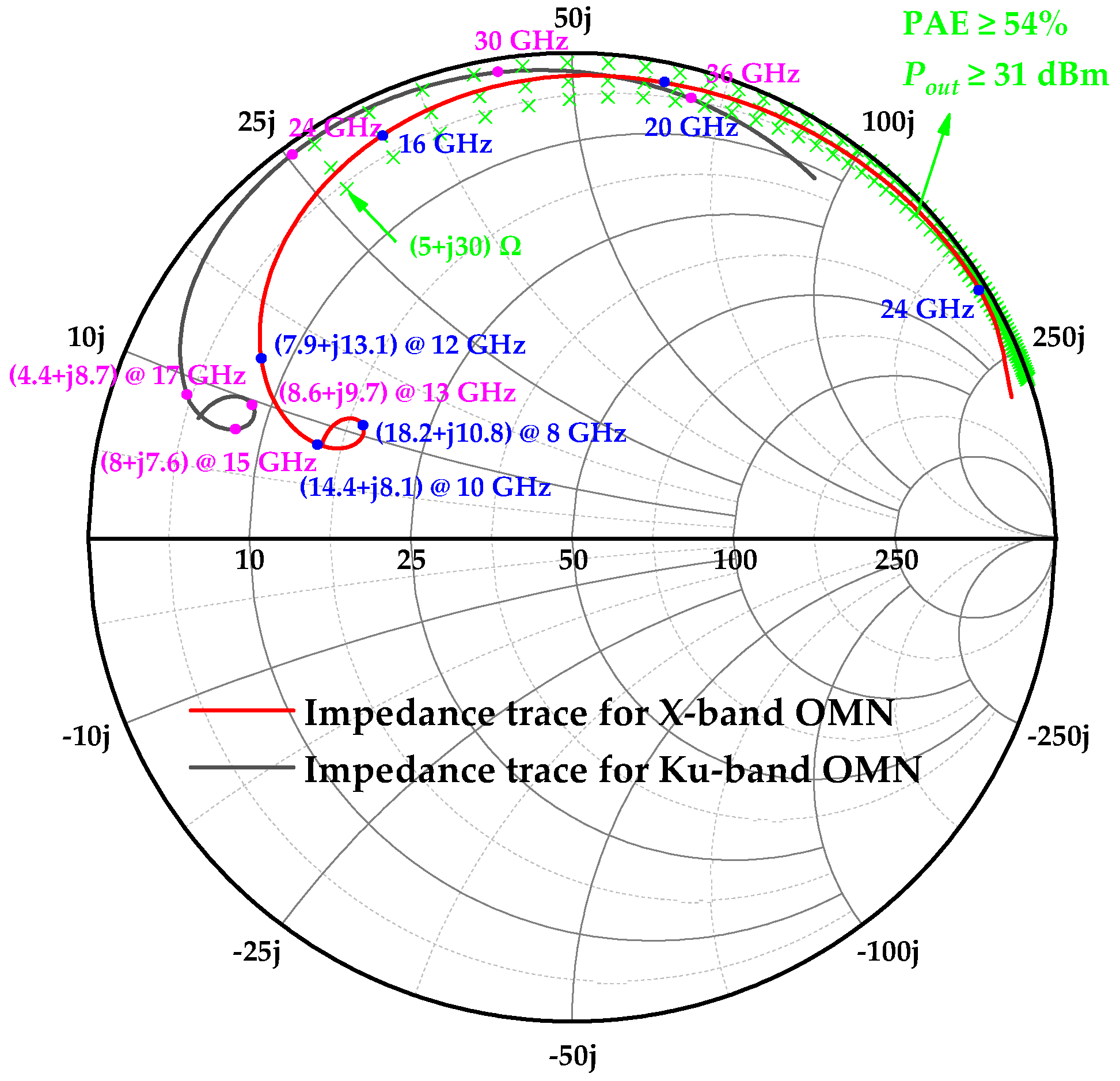 Micromachines 16 01362 g005