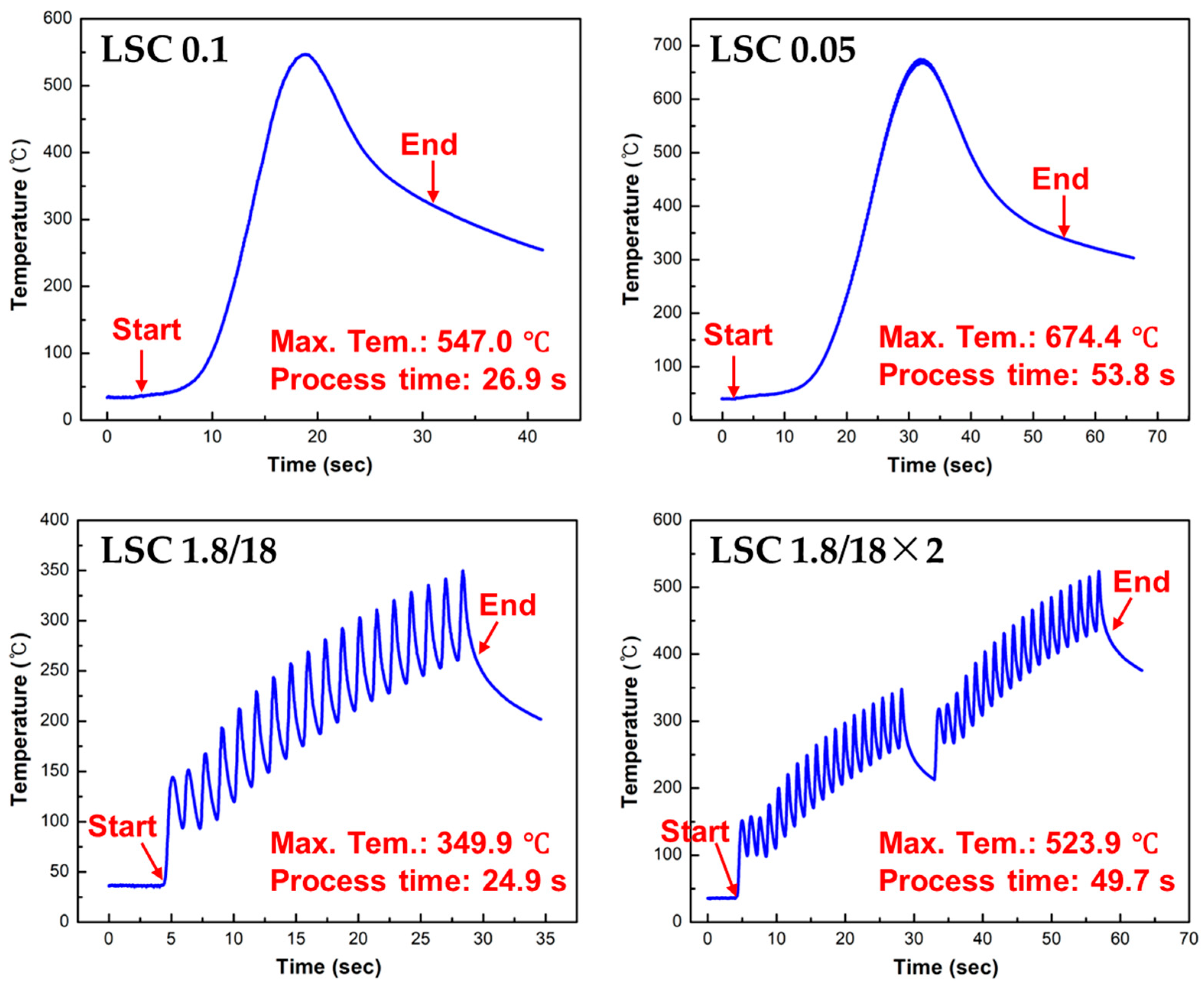 Micromachines 16 01366 g004 Micromachines 16 01366 g004