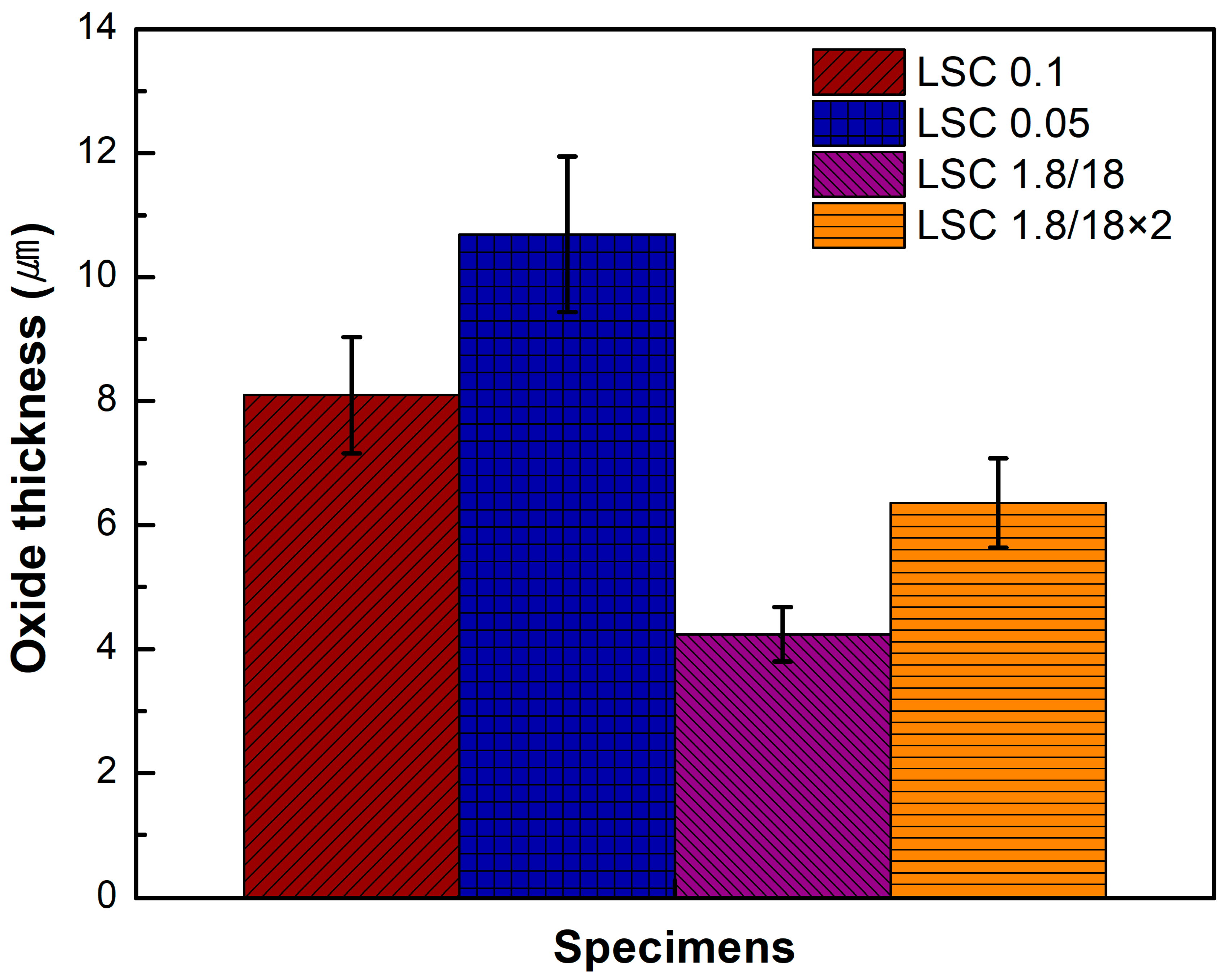 Micromachines 16 01366 g006 Micromachines 16 01366 g006