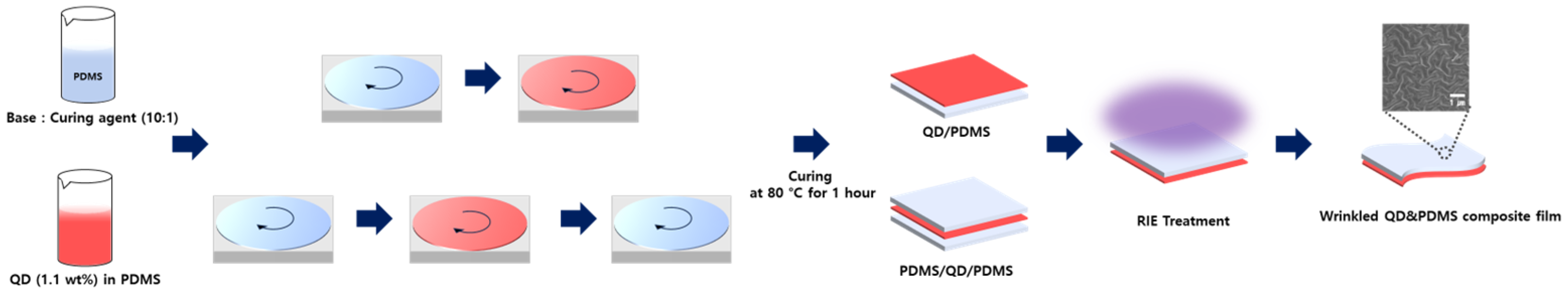 Micromachines 16 01367 g001