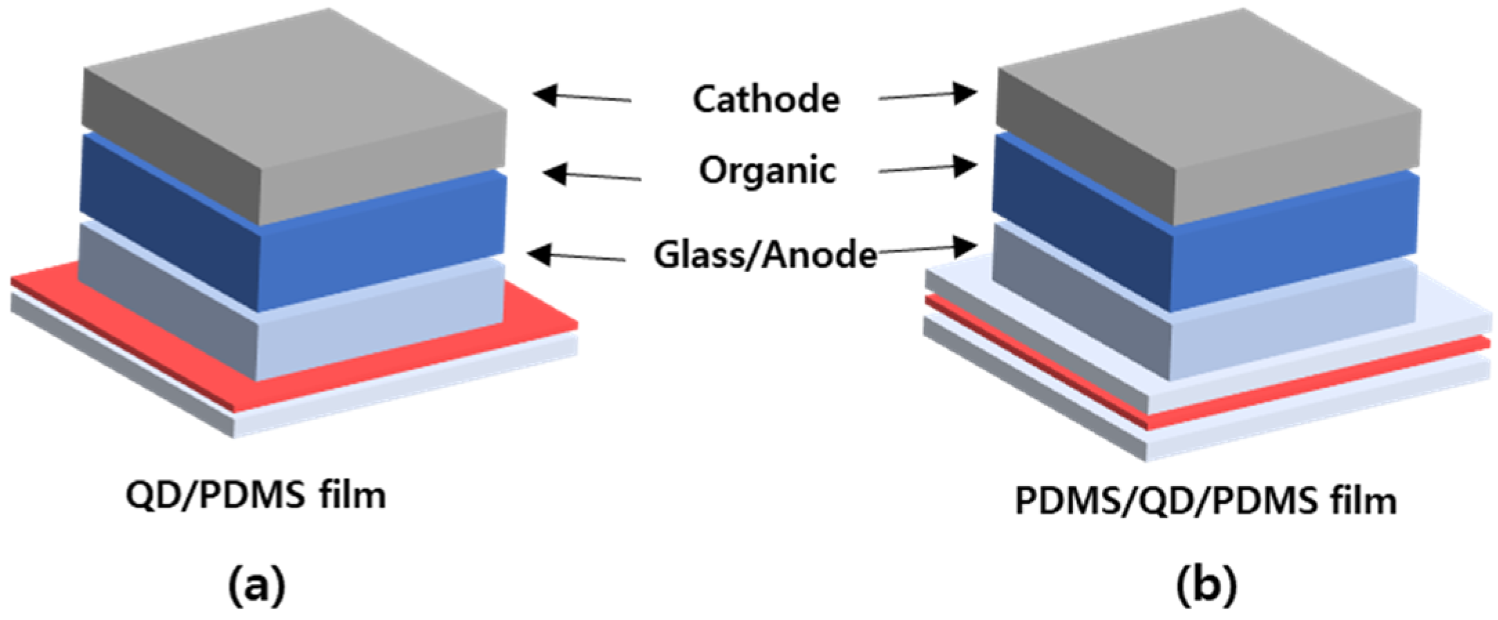 Micromachines 16 01367 g002