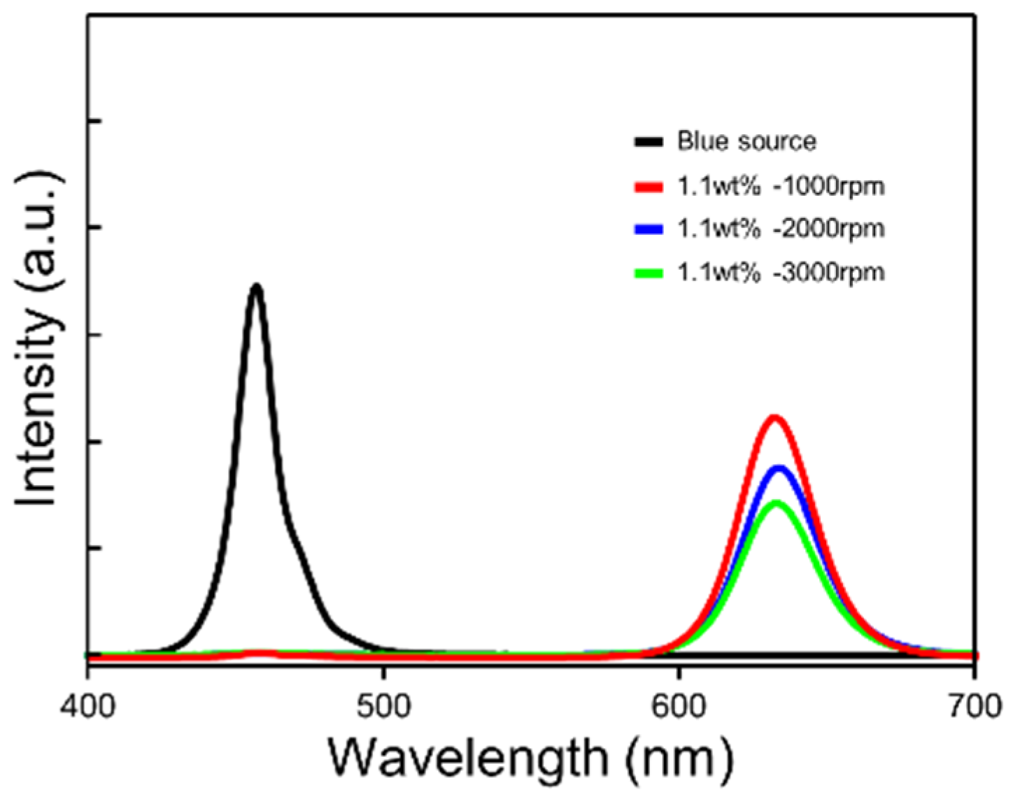 Micromachines 16 01367 g003