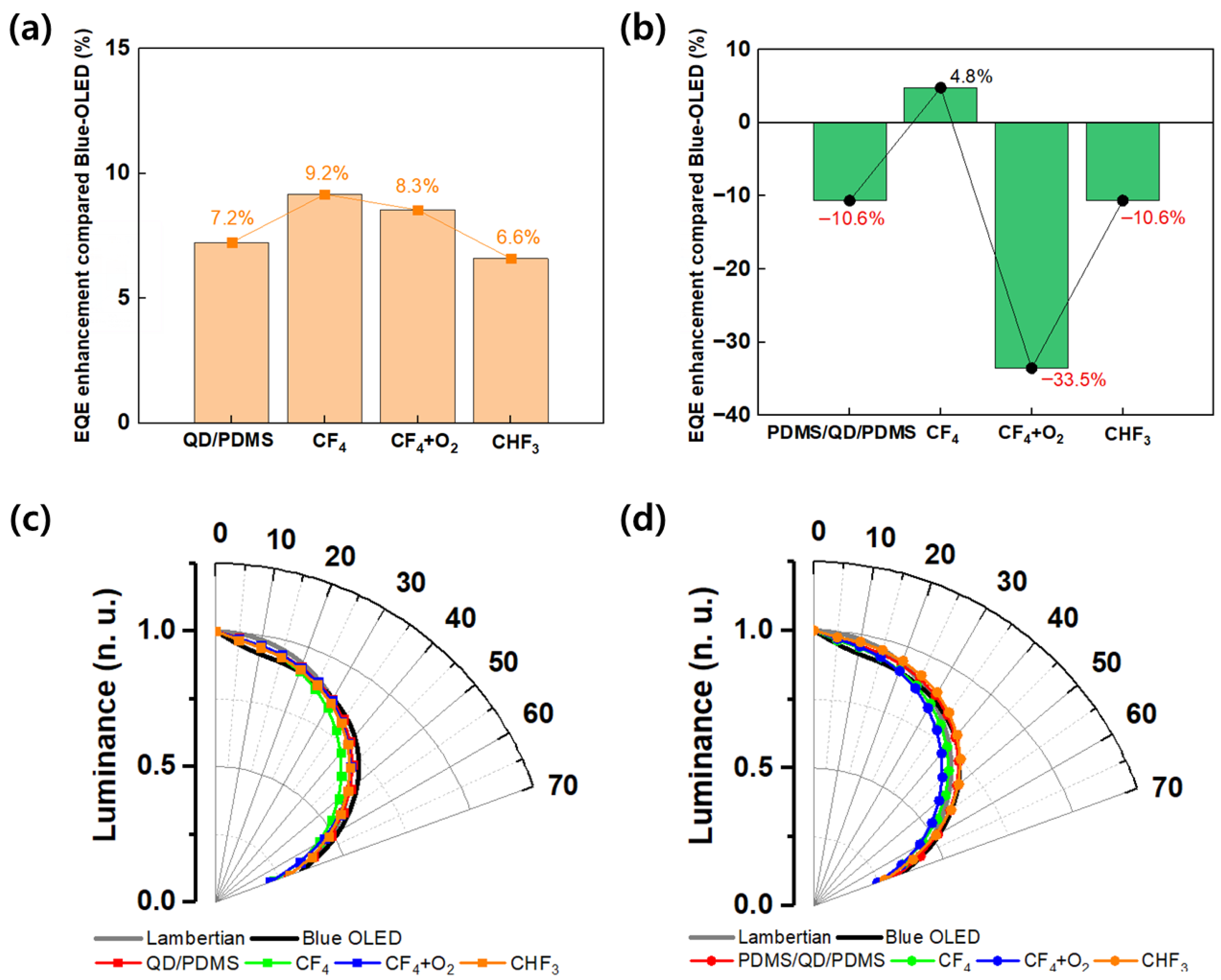 Micromachines 16 01367 g005