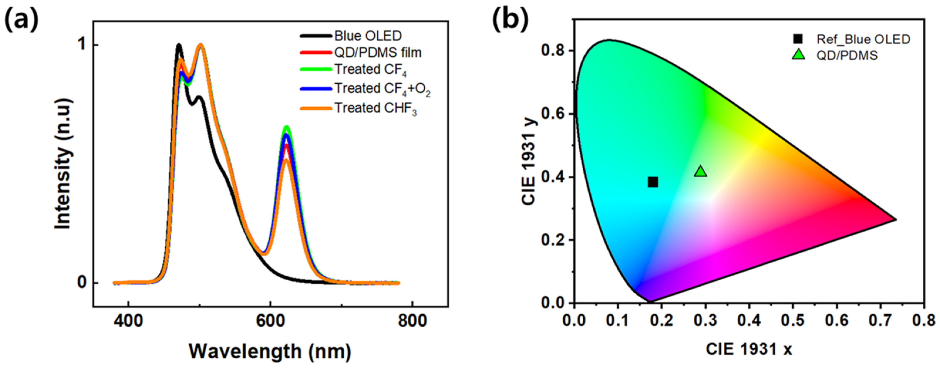 Micromachines 16 01367 g006