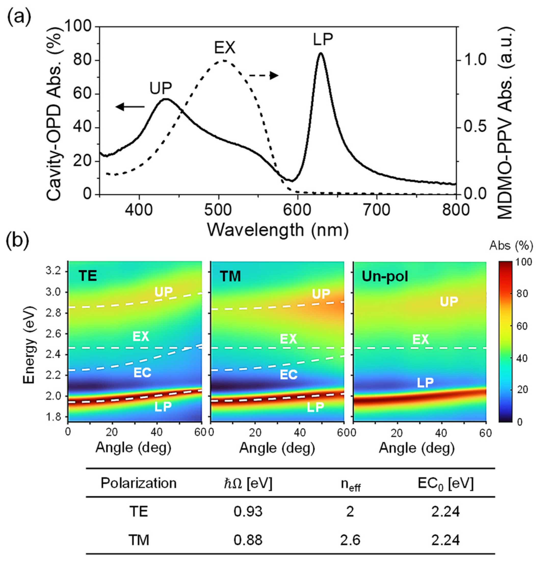 Micromachines 16 01372 g003