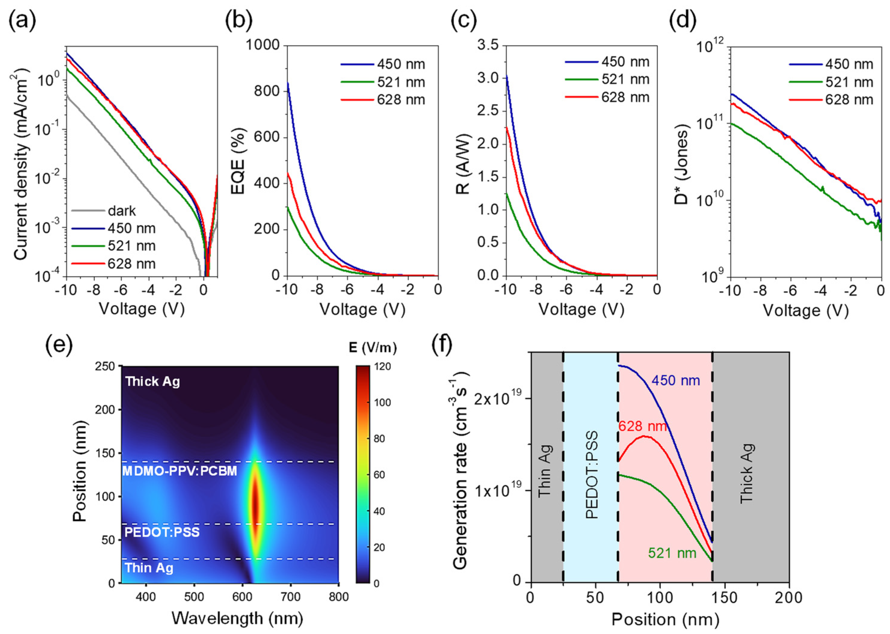 Micromachines 16 01372 g004
