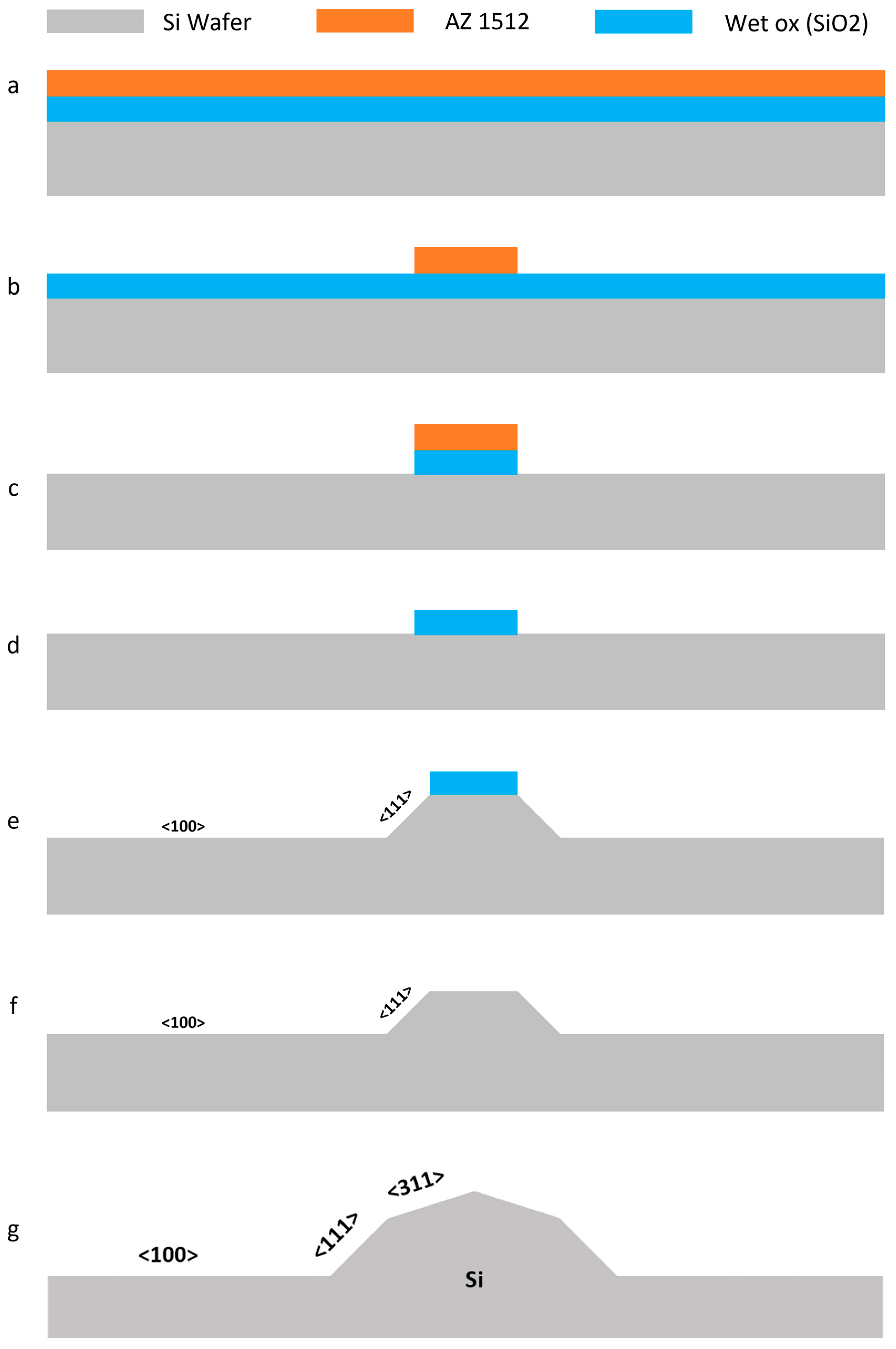 Micromachines 16 01375 g002