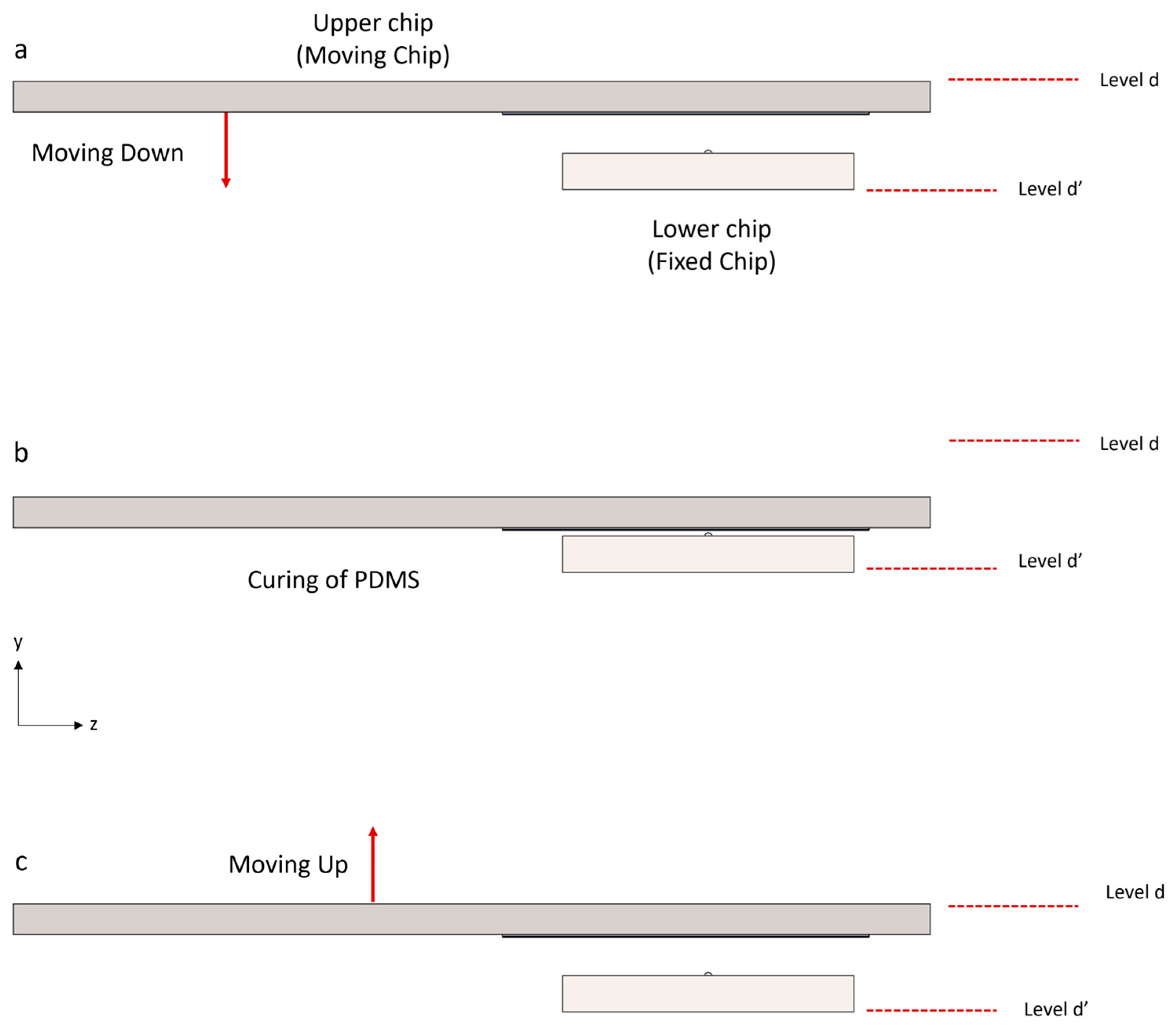 Micromachines 16 01375 g003