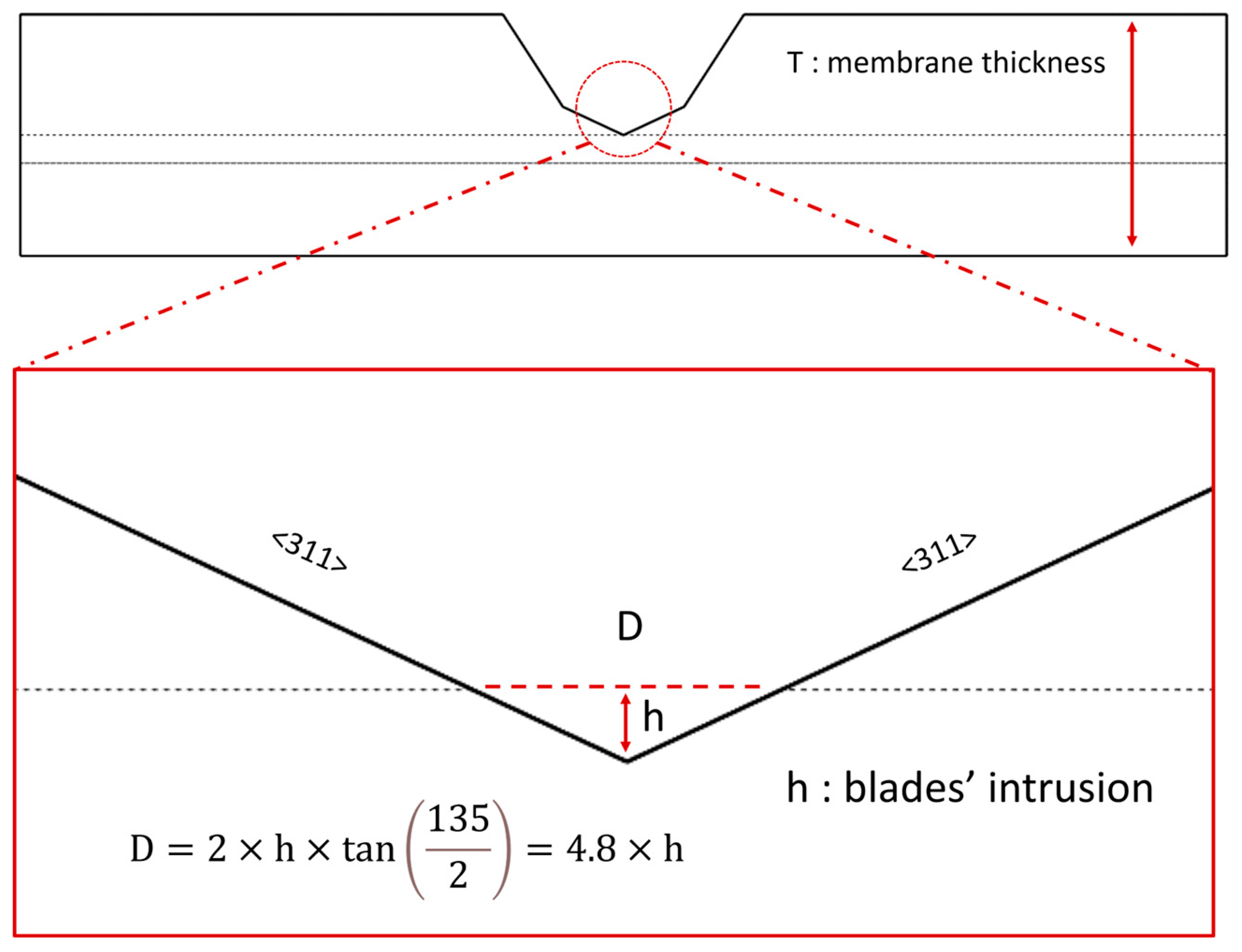 Micromachines 16 01375 g005