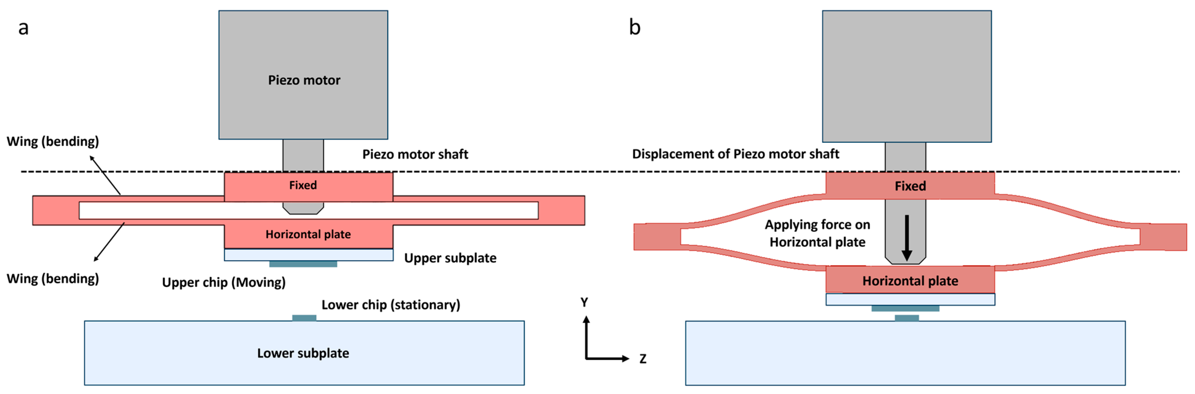 Micromachines 16 01375 g007