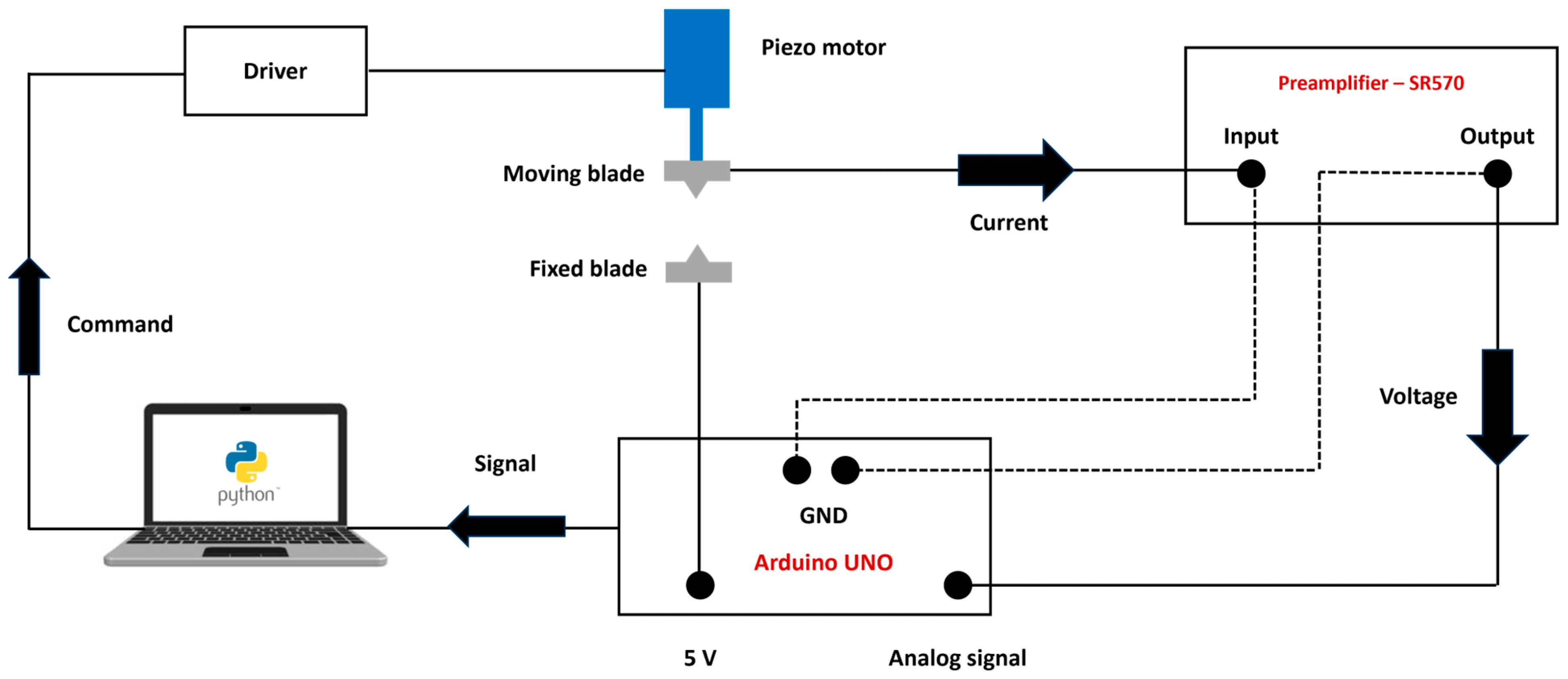 Micromachines 16 01375 g008