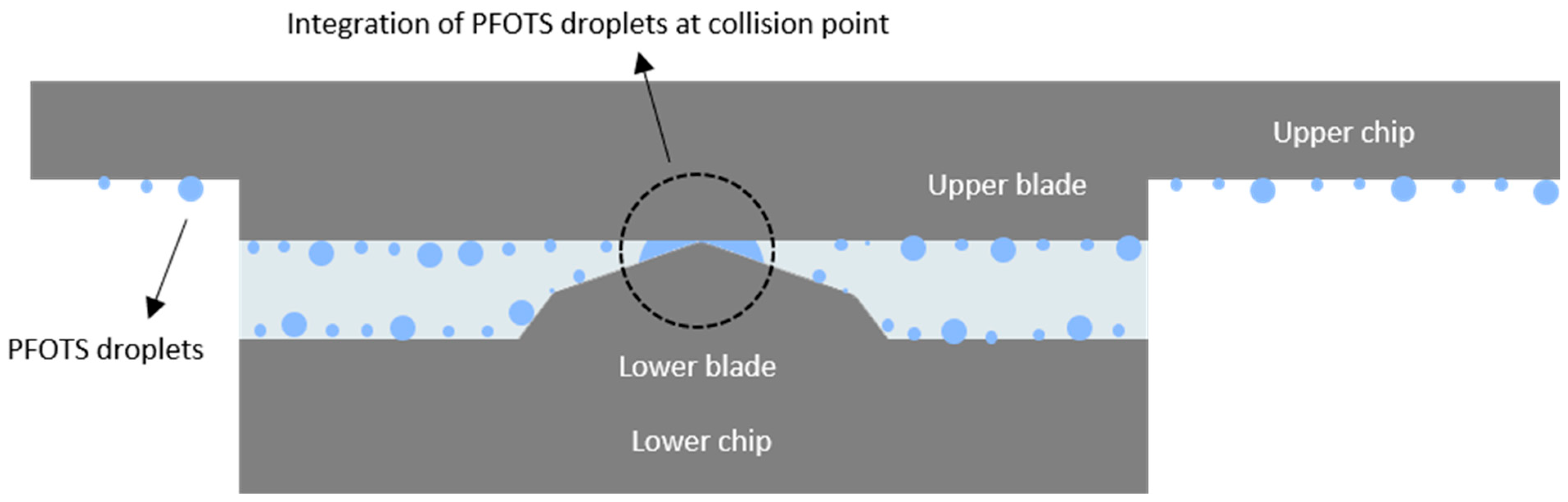 Micromachines 16 01375 g011