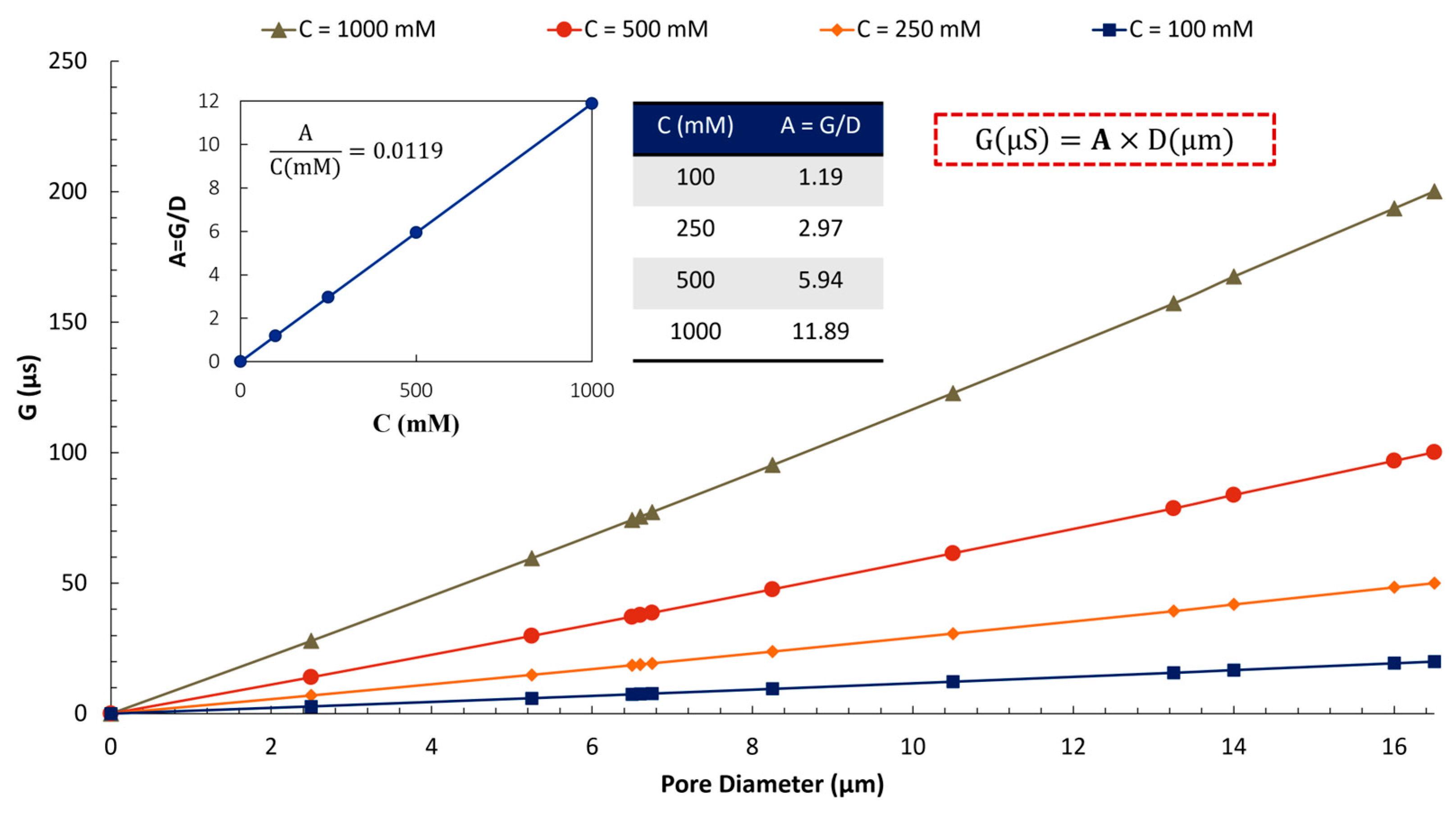 Micromachines 16 01375 g016