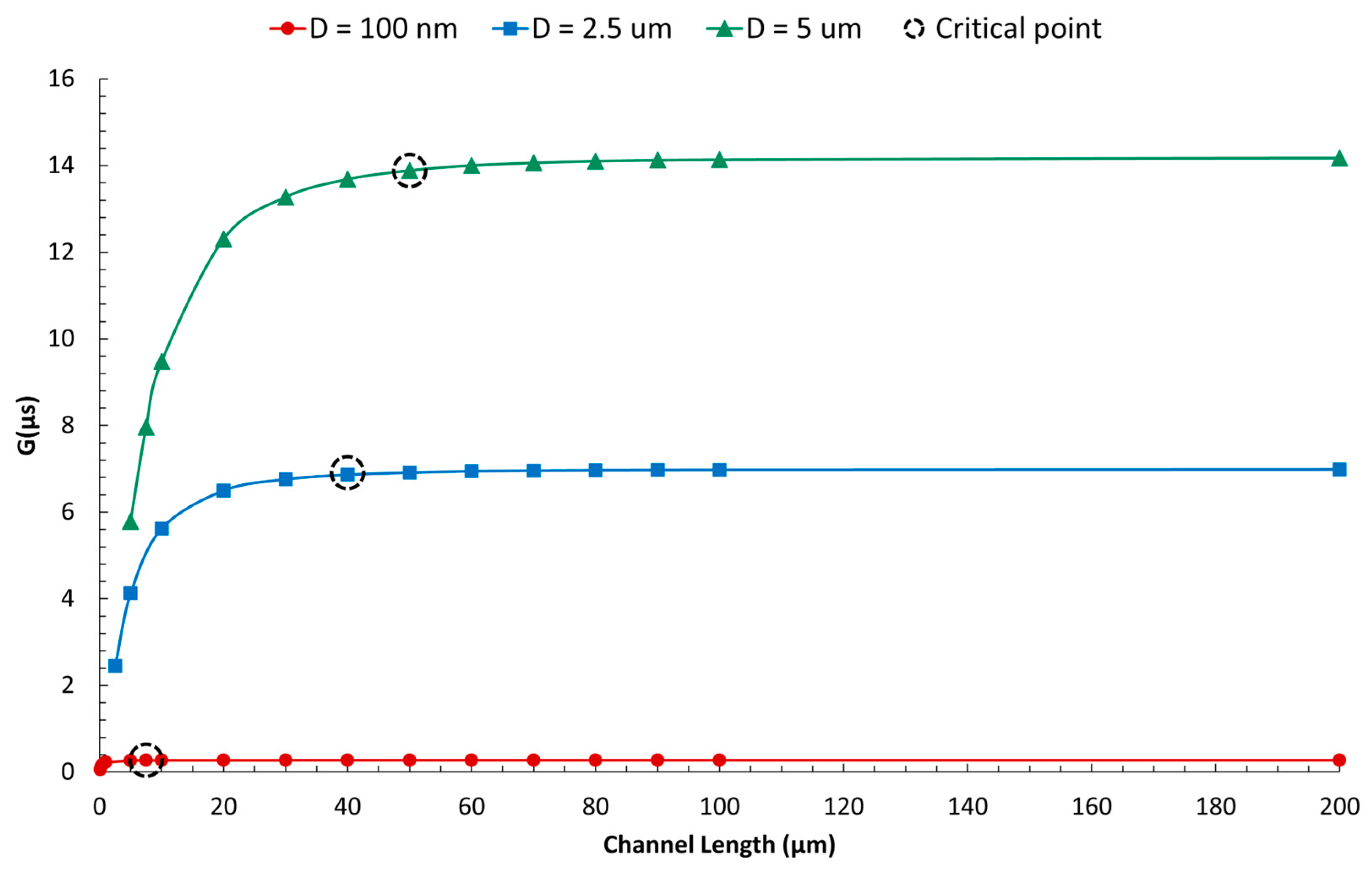 Micromachines 16 01375 g017