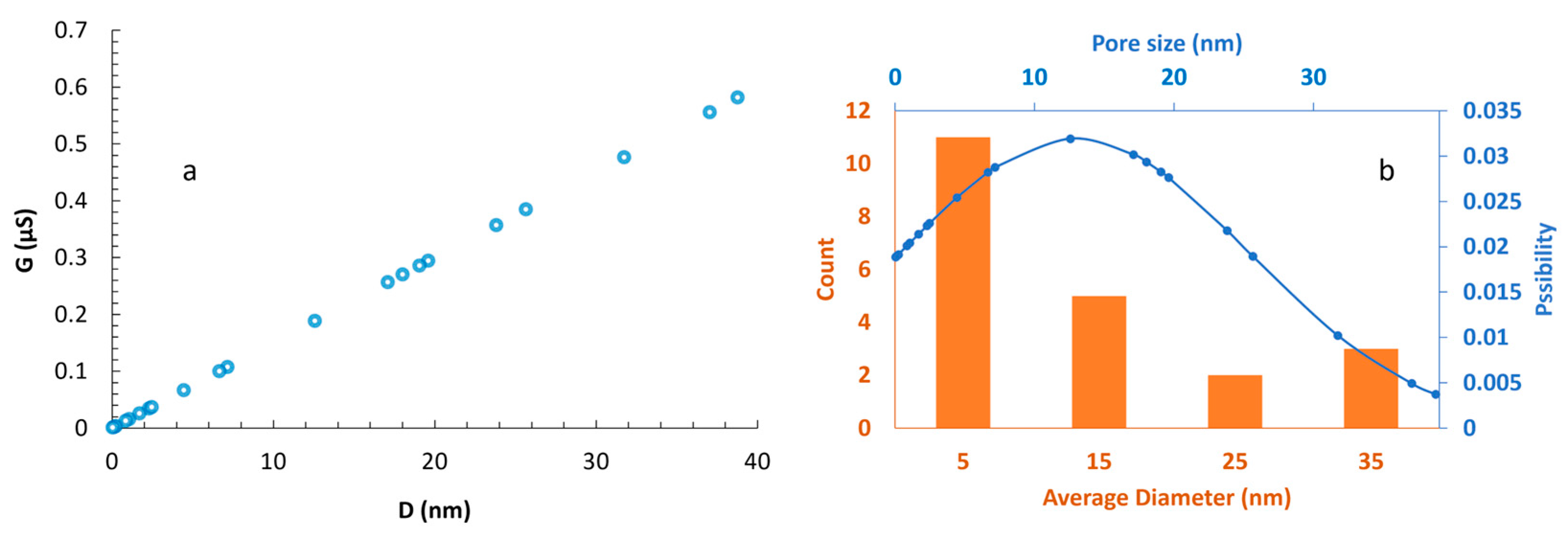 Micromachines 16 01375 g018