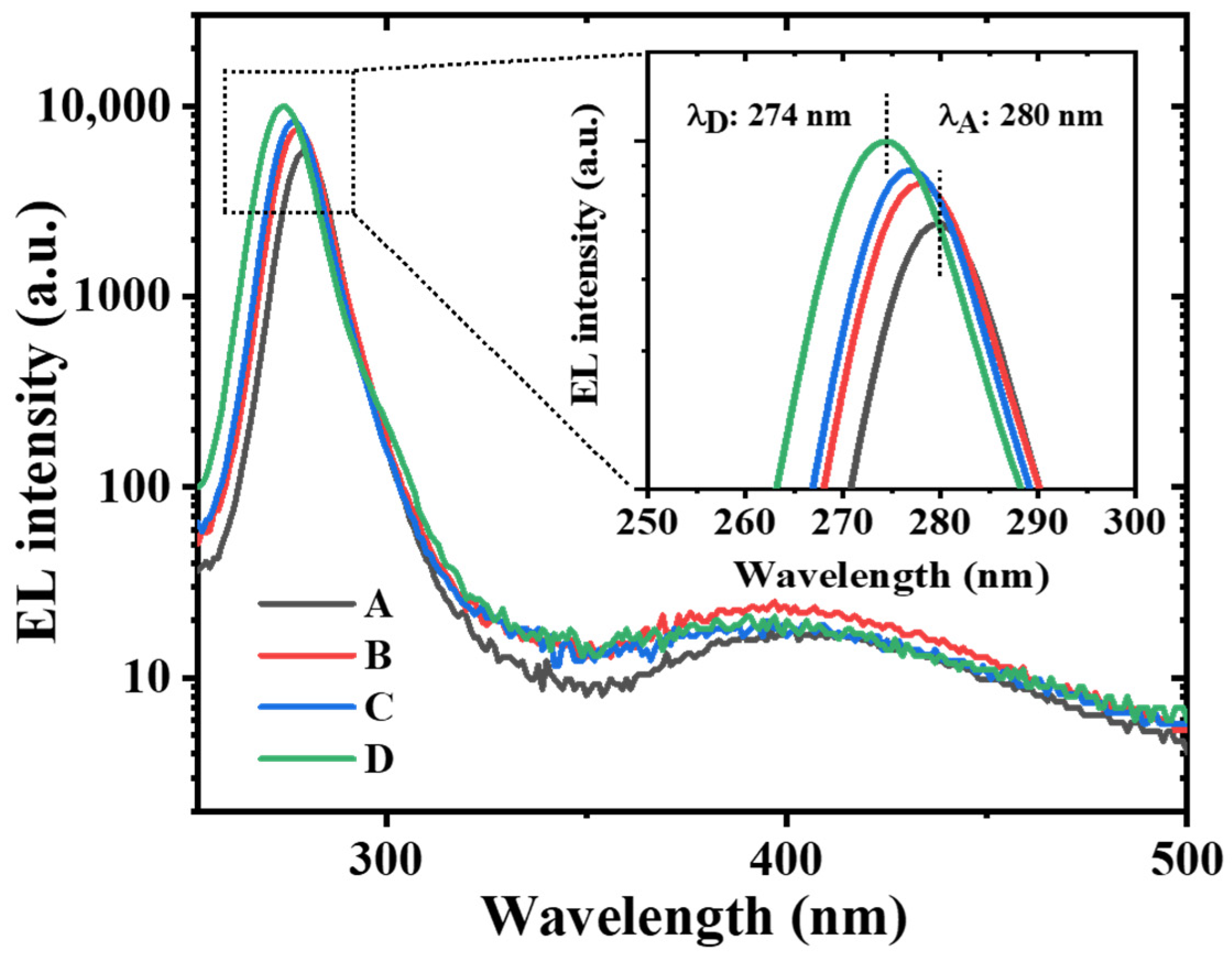 Micromachines 16 01376 g002