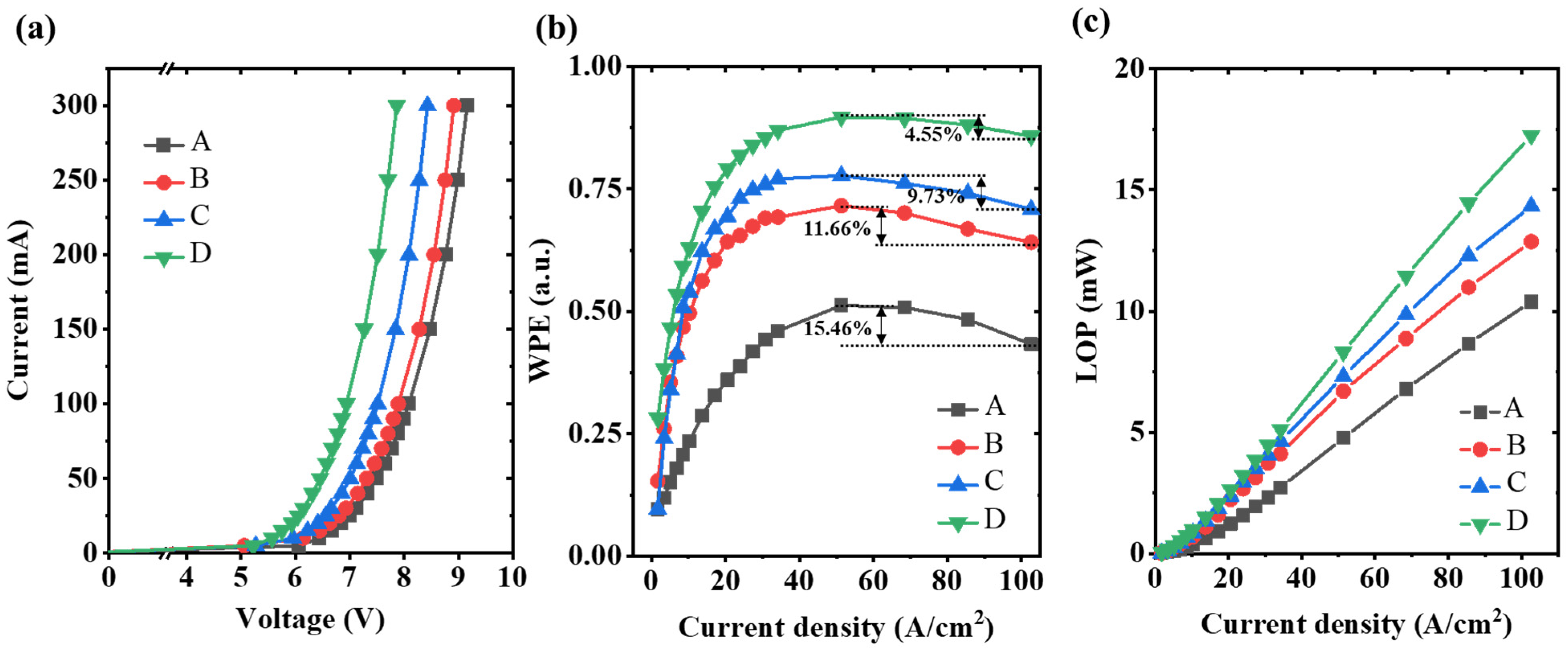 Micromachines 16 01376 g004